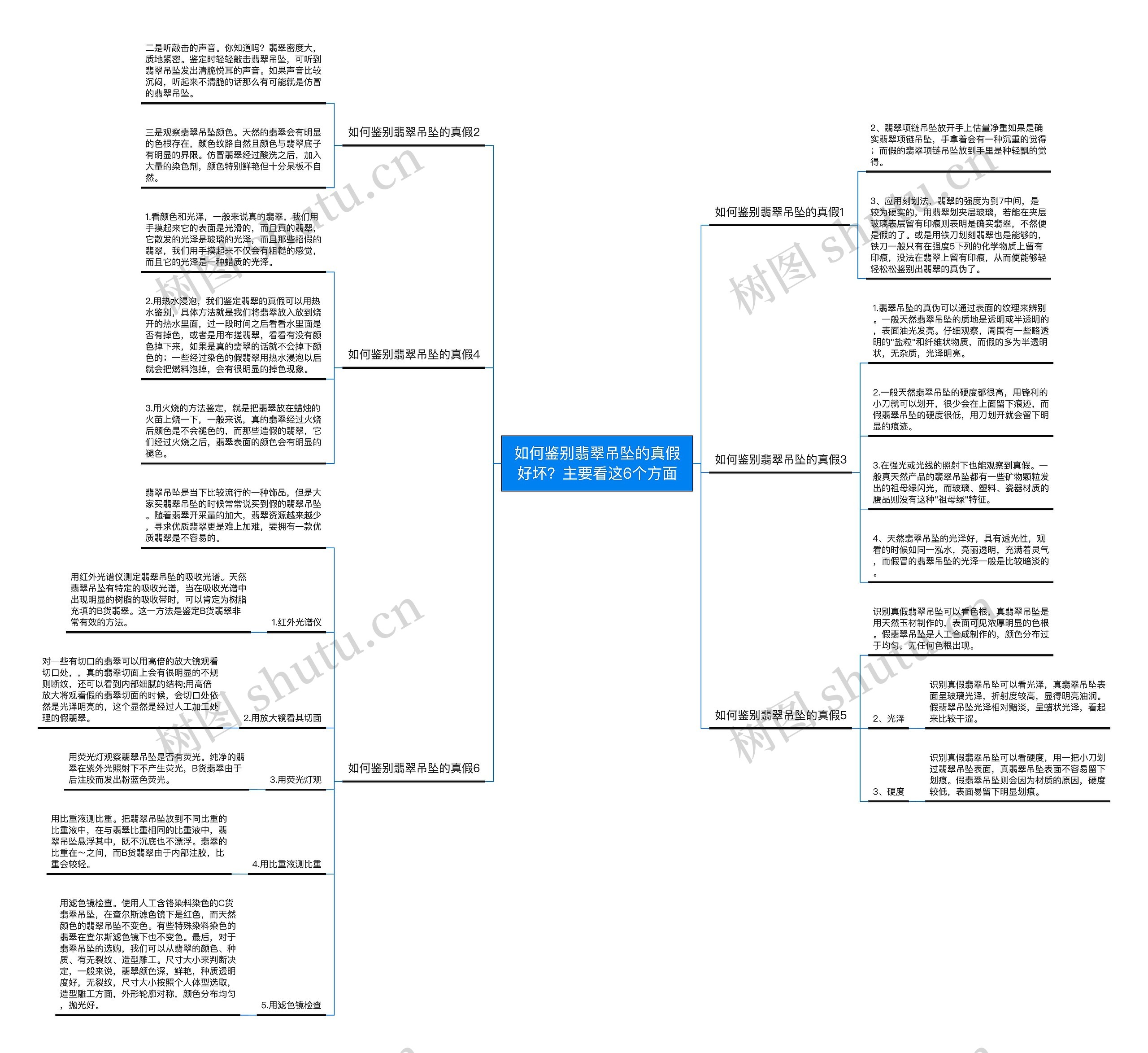 如何鉴别翡翠吊坠的真假好坏?主要看这6个方面 如何鉴别翡翠吊坠的真假好坏?主要看这6个方面