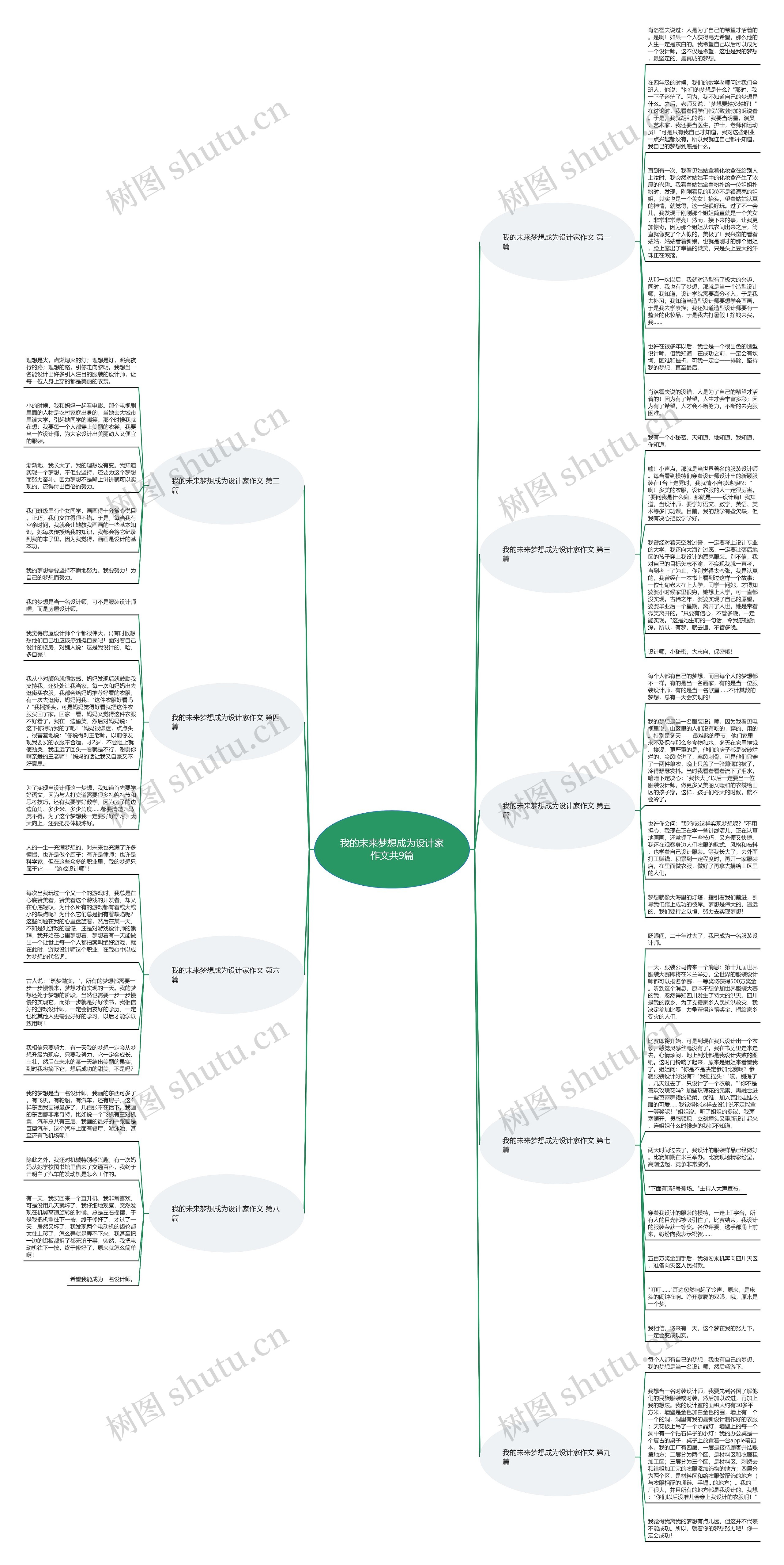 我的未来梦想成为设计家作文共9篇思维导图