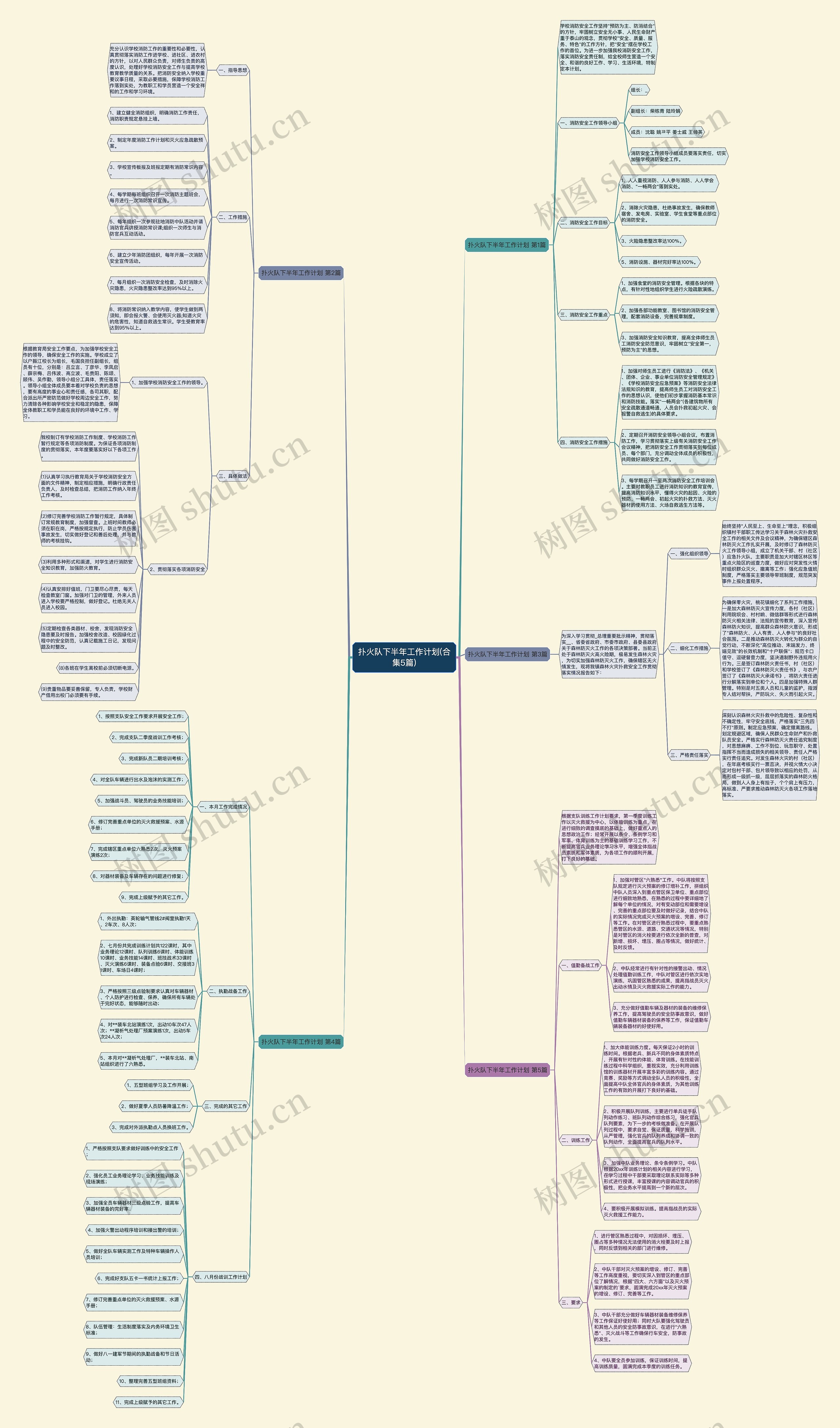 扑火队下半年工作计划(合集5篇)思维导图