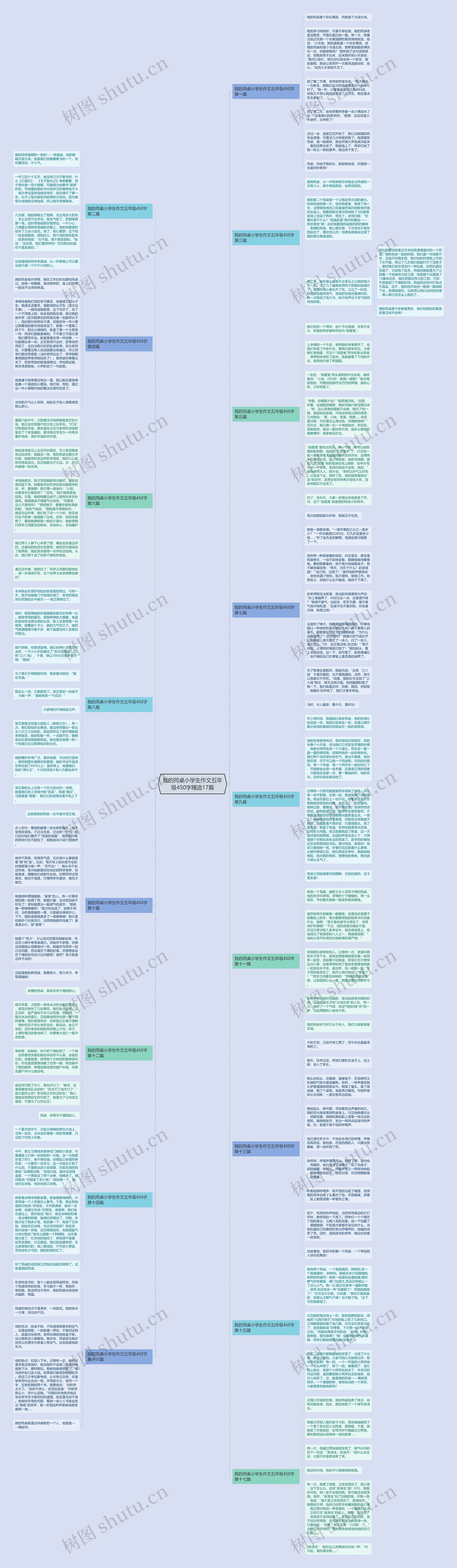 我的同桌小学生作文五年级450字精选17篇思维导图