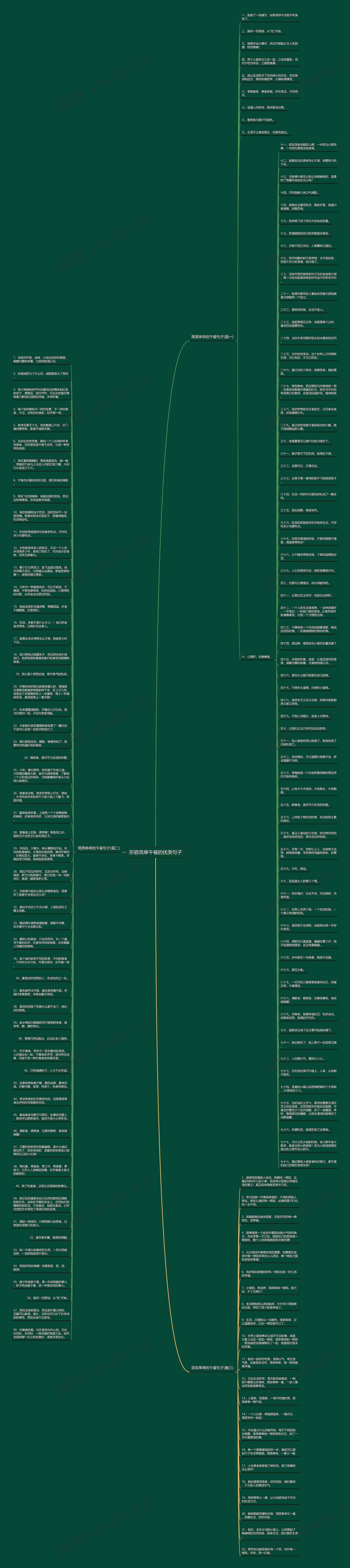 形容简单午餐的优美句子思维导图