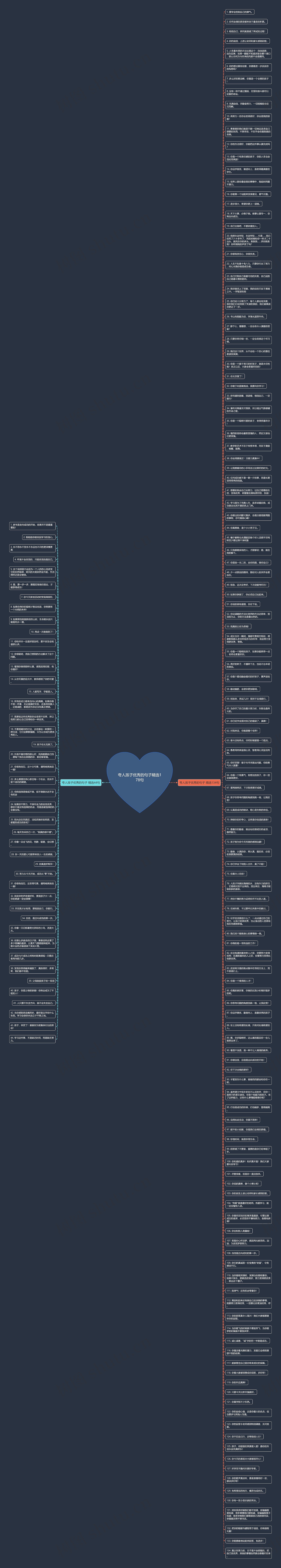夸人孩子优秀的句子精选178句思维导图