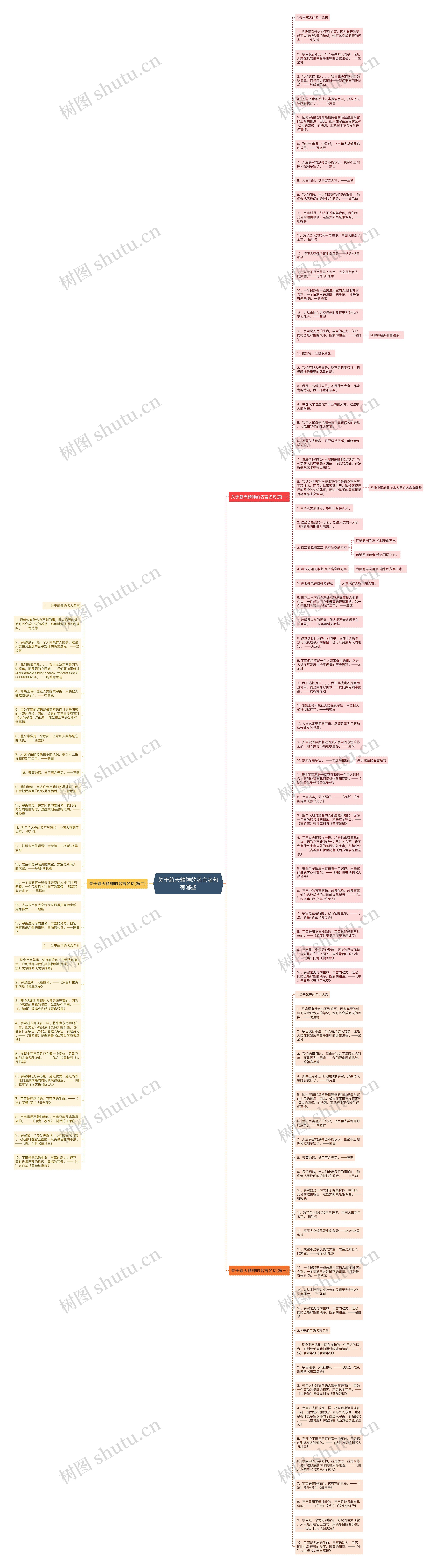 关于航天精神的名言名句有哪些思维导图