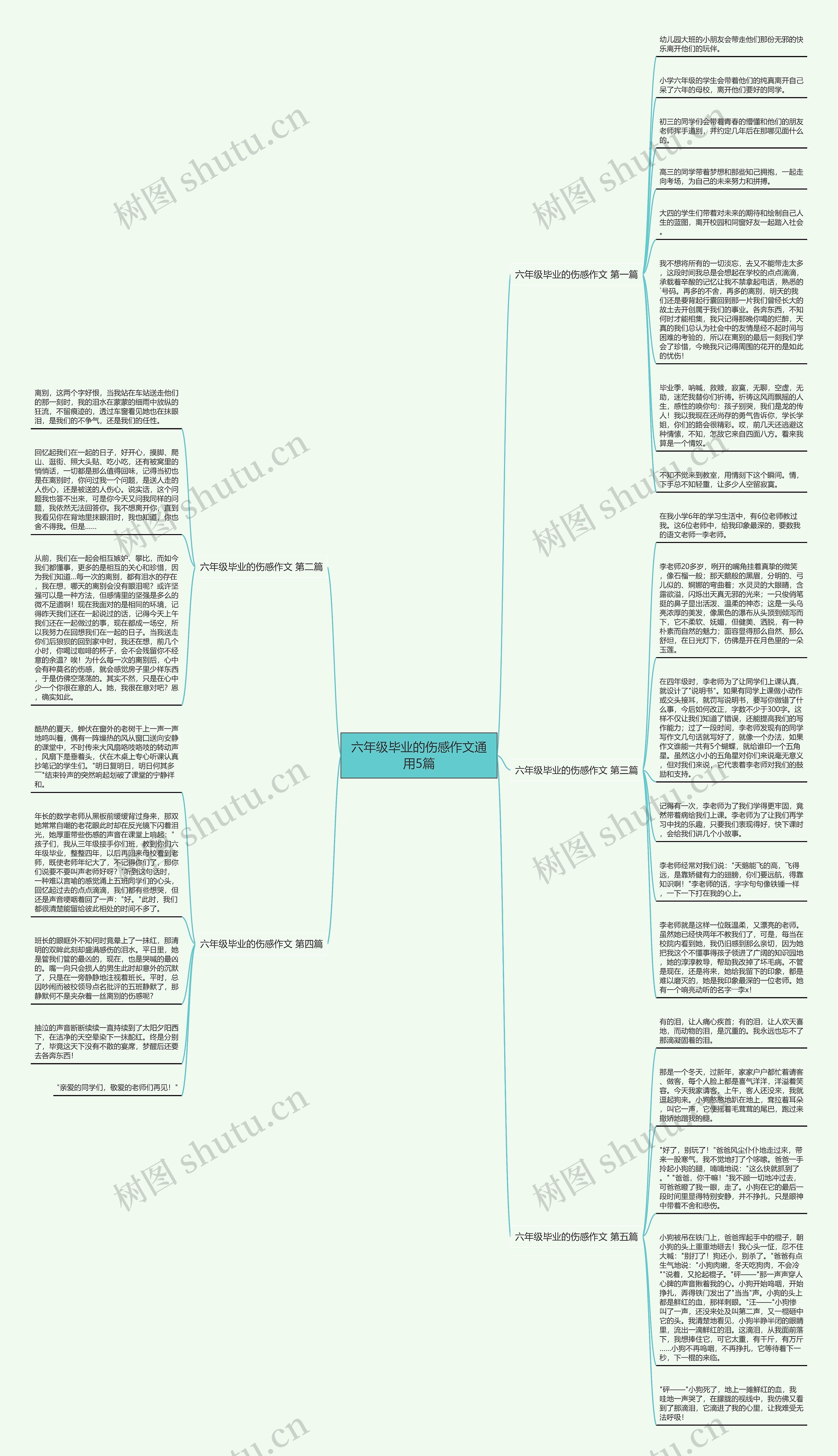 六年级毕业的伤感作文通用5篇思维导图