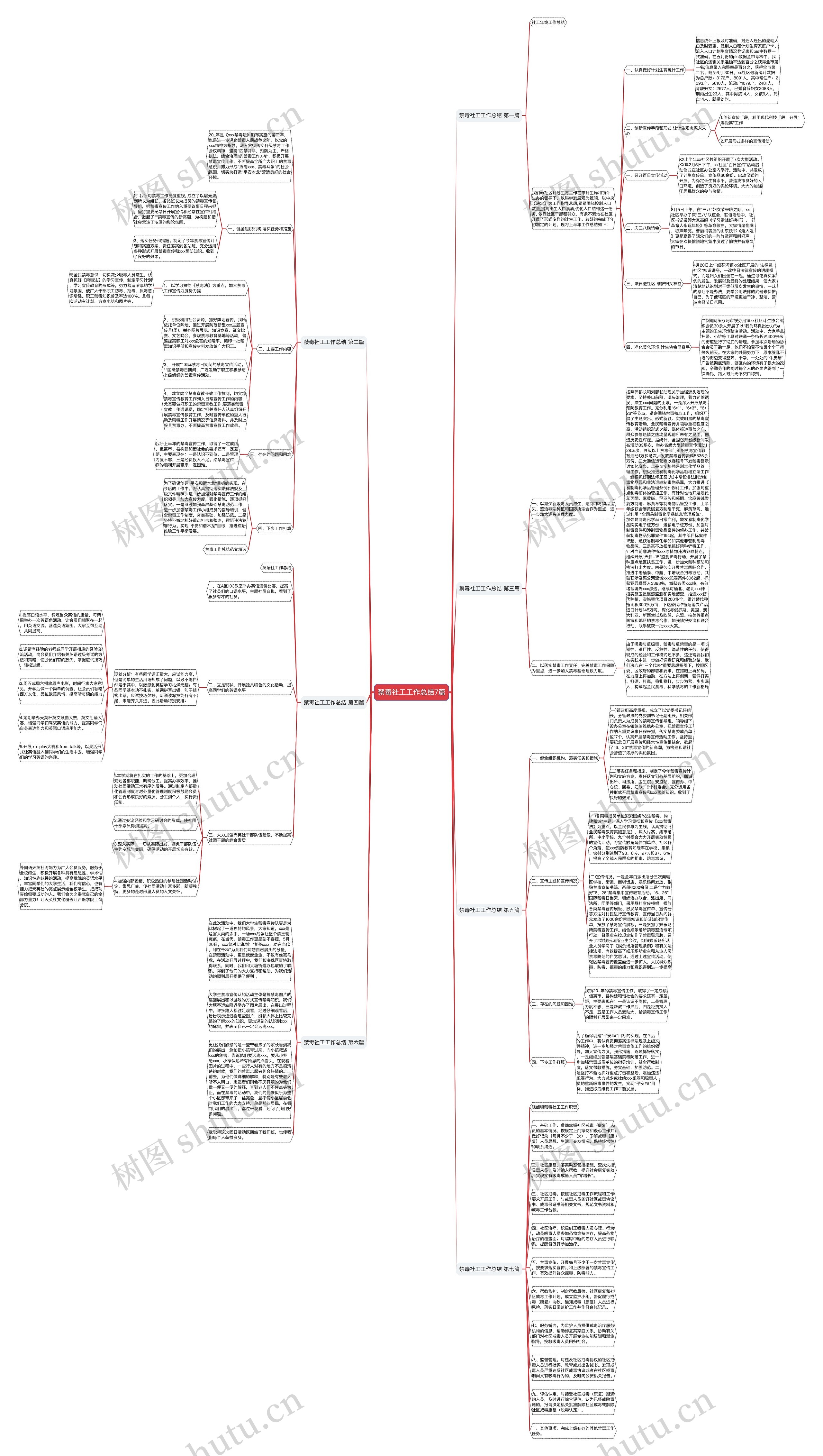 禁毒社工工作总结7篇思维导图