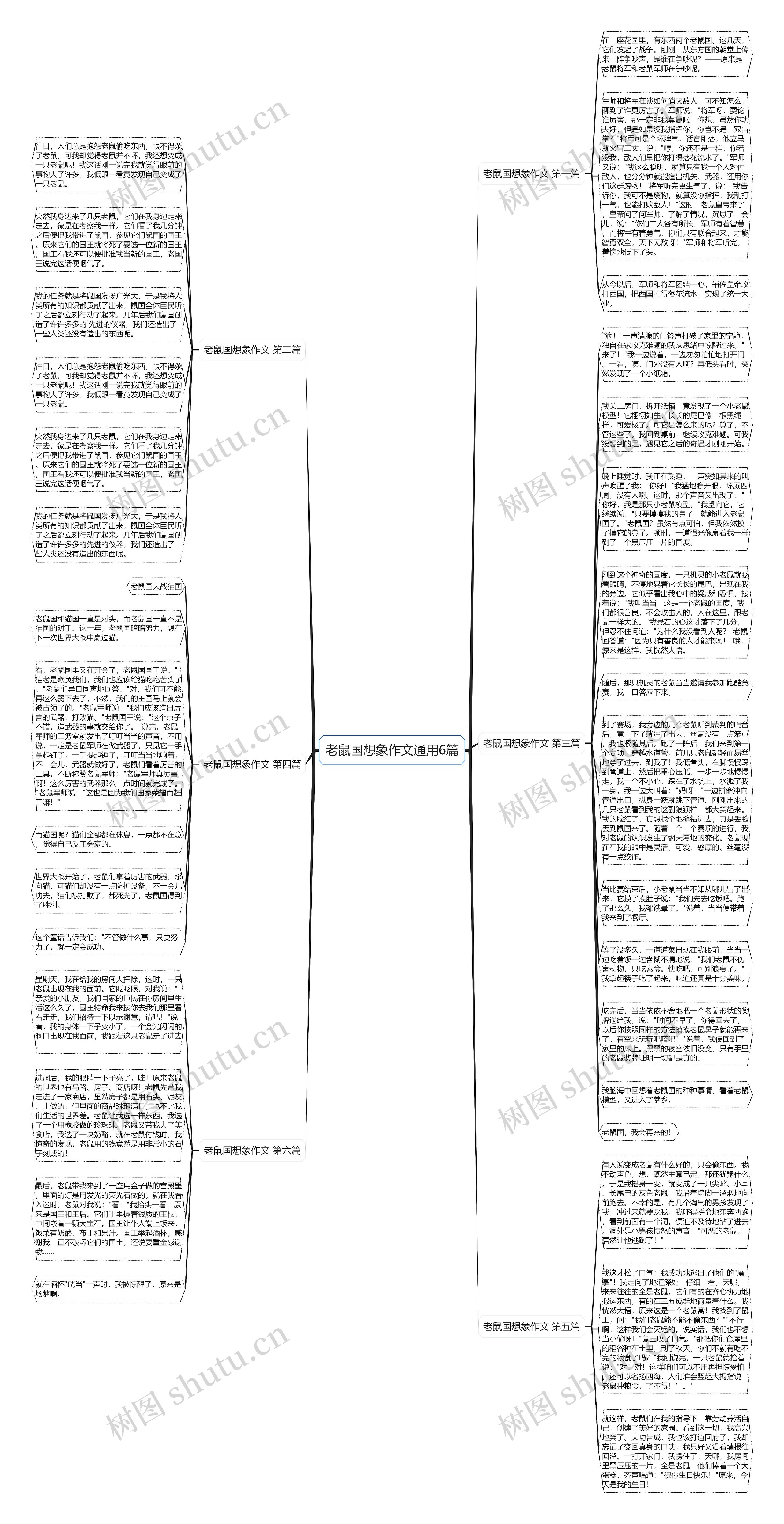 老鼠国想象作文通用6篇思维导图