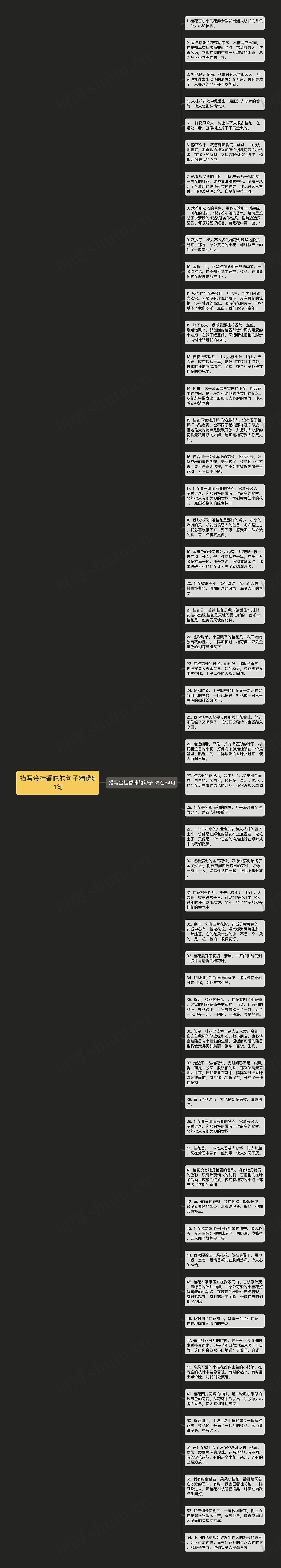 描写金桂香味的句子精选54句思维导图