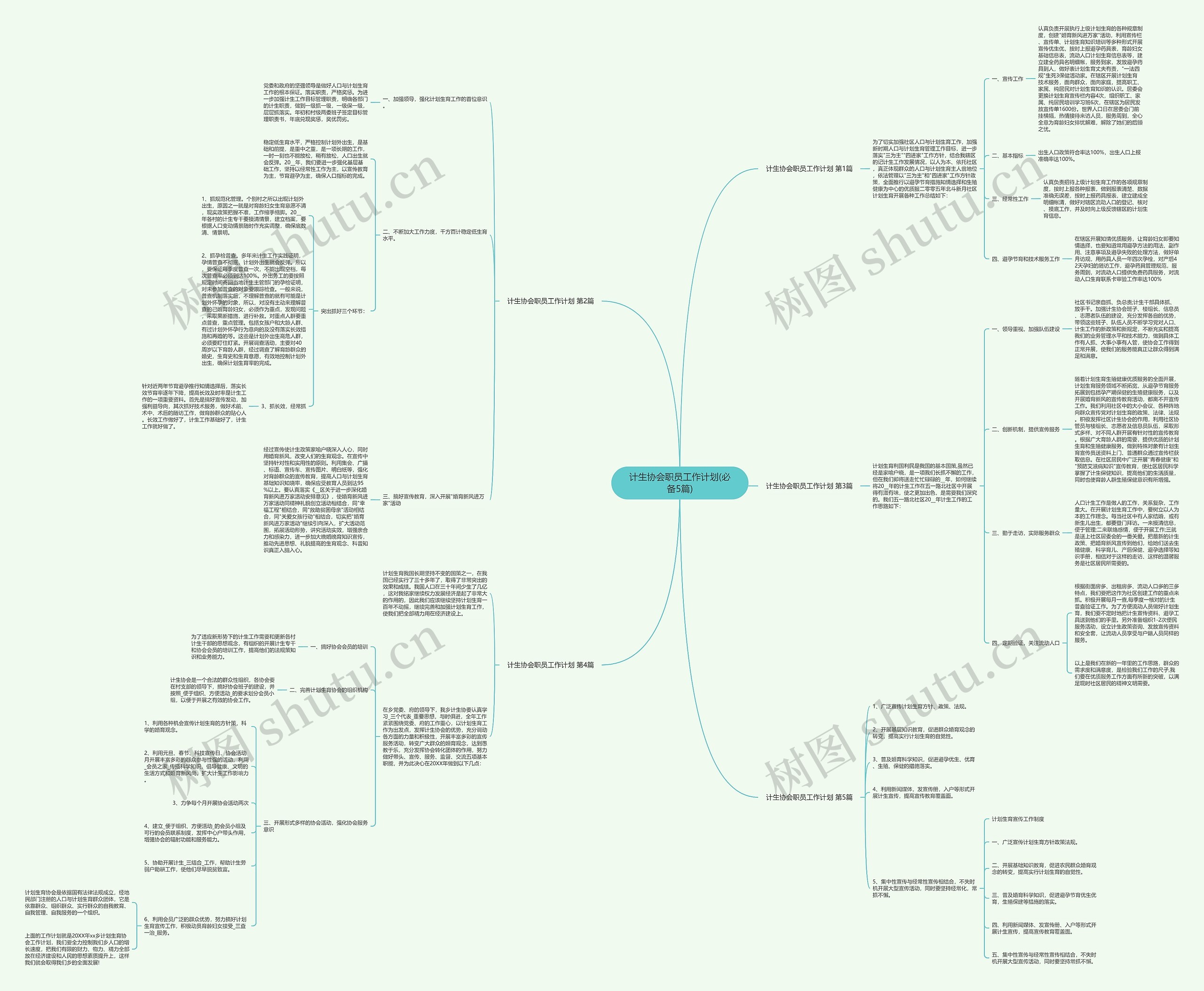 计生协会职员工作计划(必备5篇)思维导图