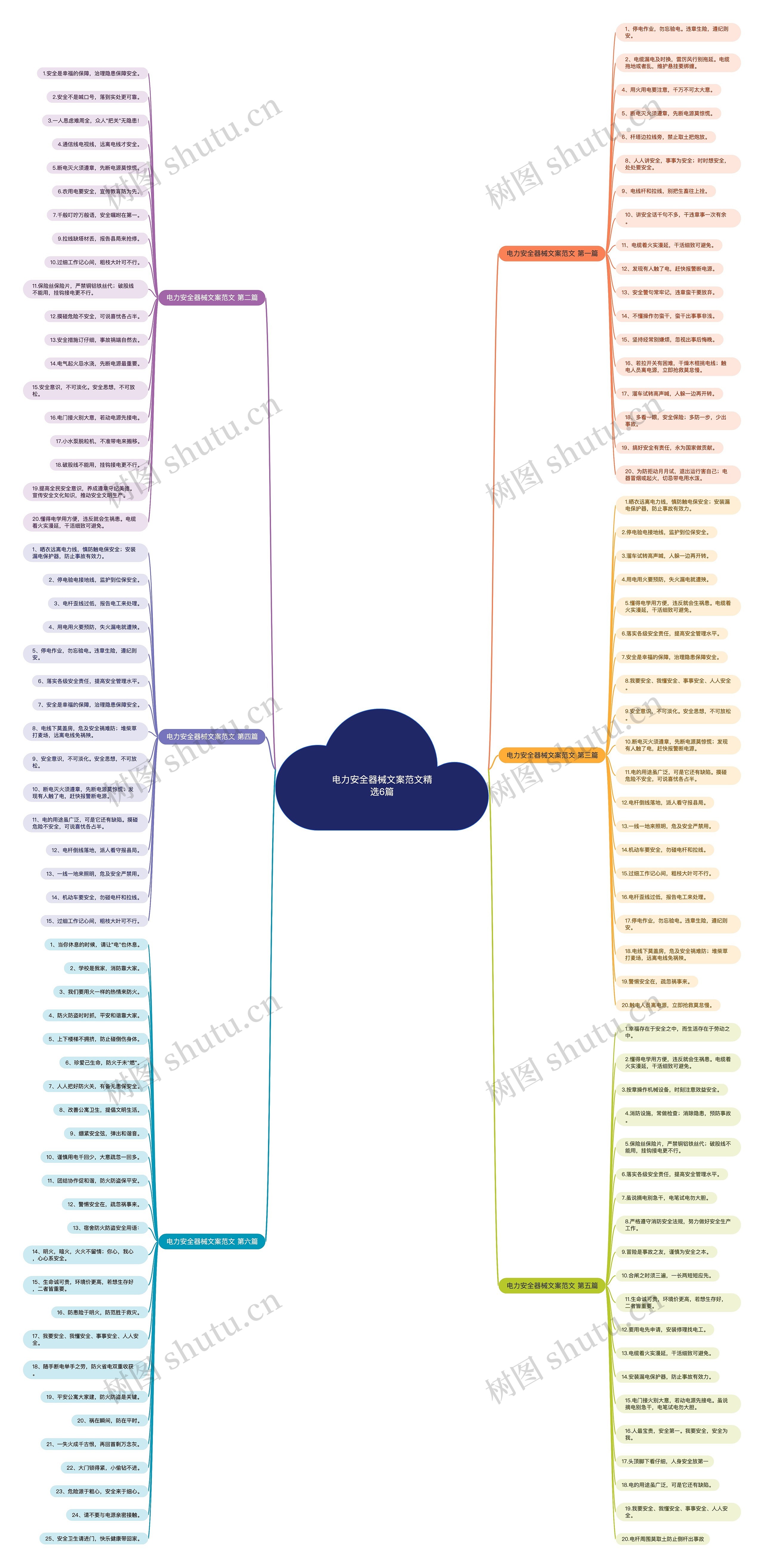 电力安全器械文案范文精选6篇思维导图