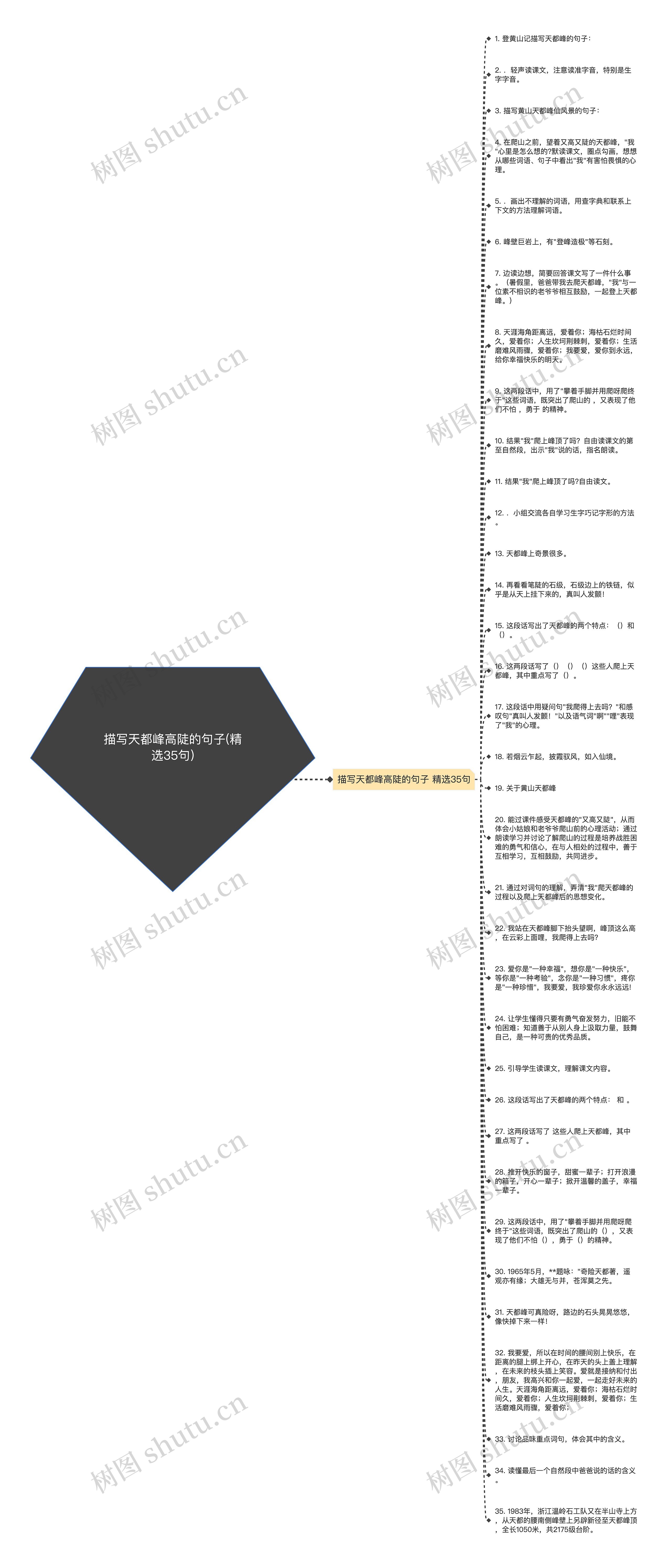 描写天都峰高陡的句子(精选35句)思维导图