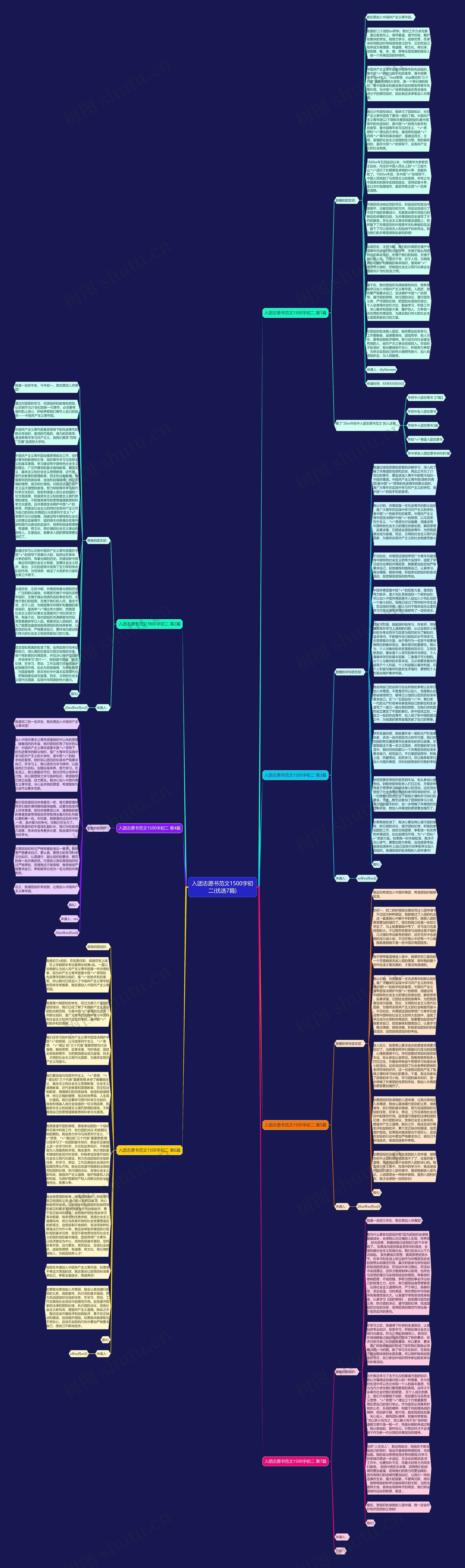 入团志愿书范文1500字初二(优选7篇)