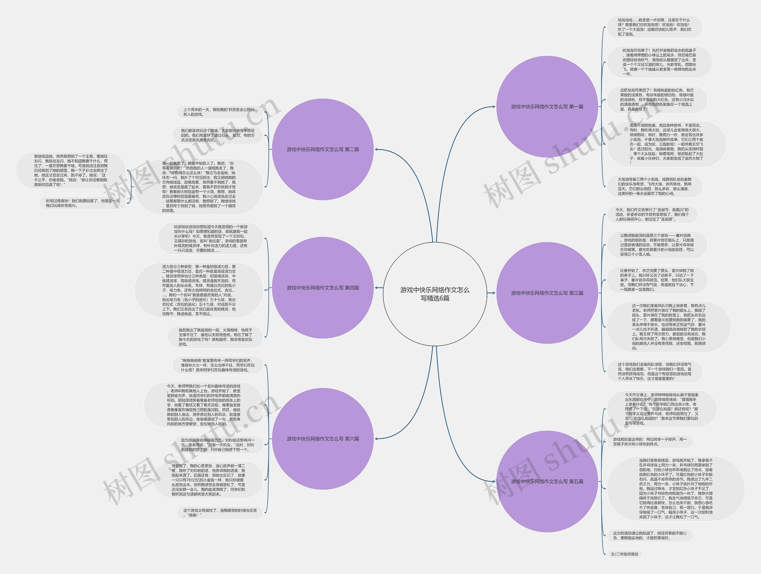 游戏中快乐网络作文怎么写精选6篇思维导图