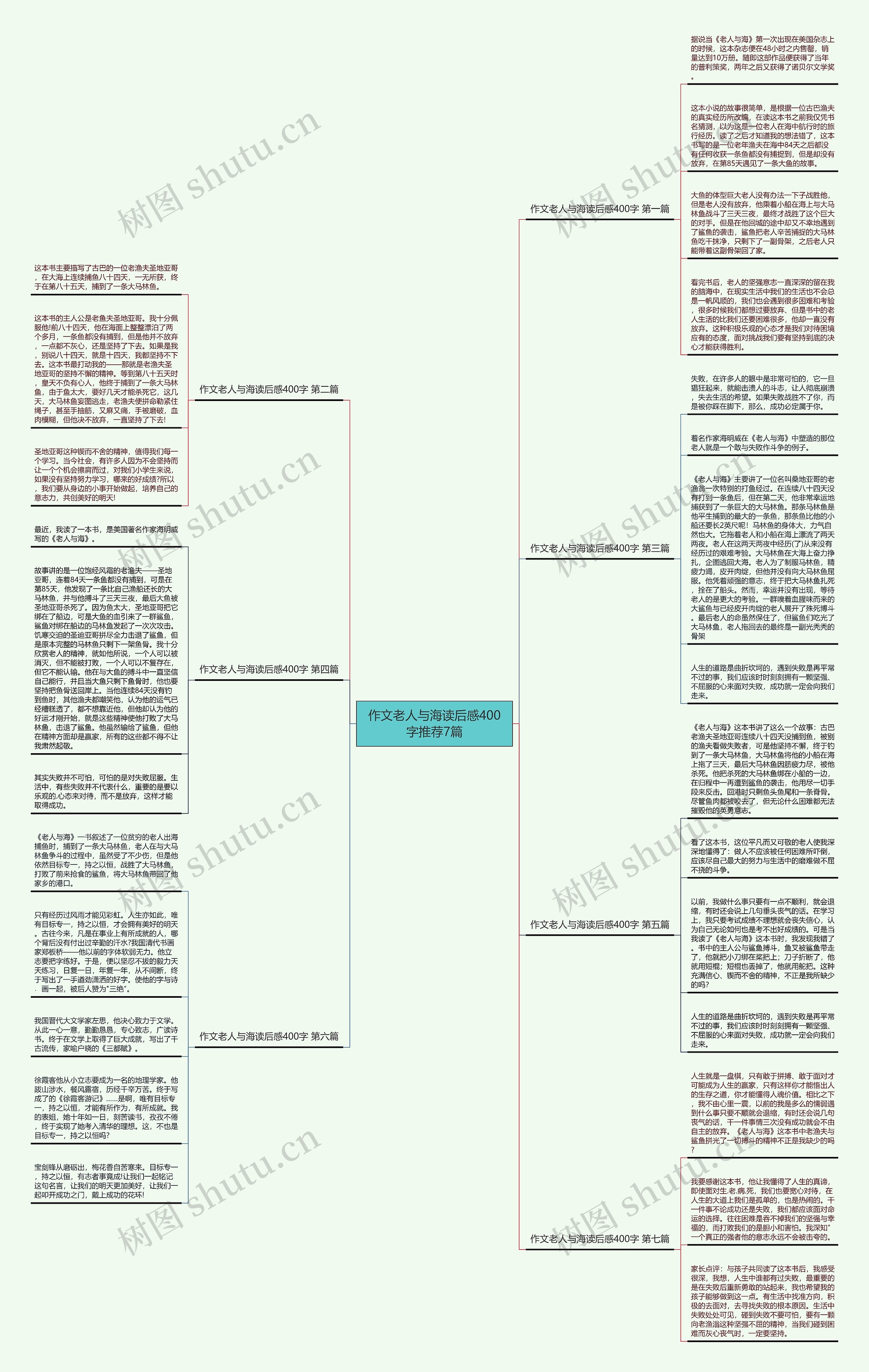 作文老人与海读后感400字推荐7篇思维导图