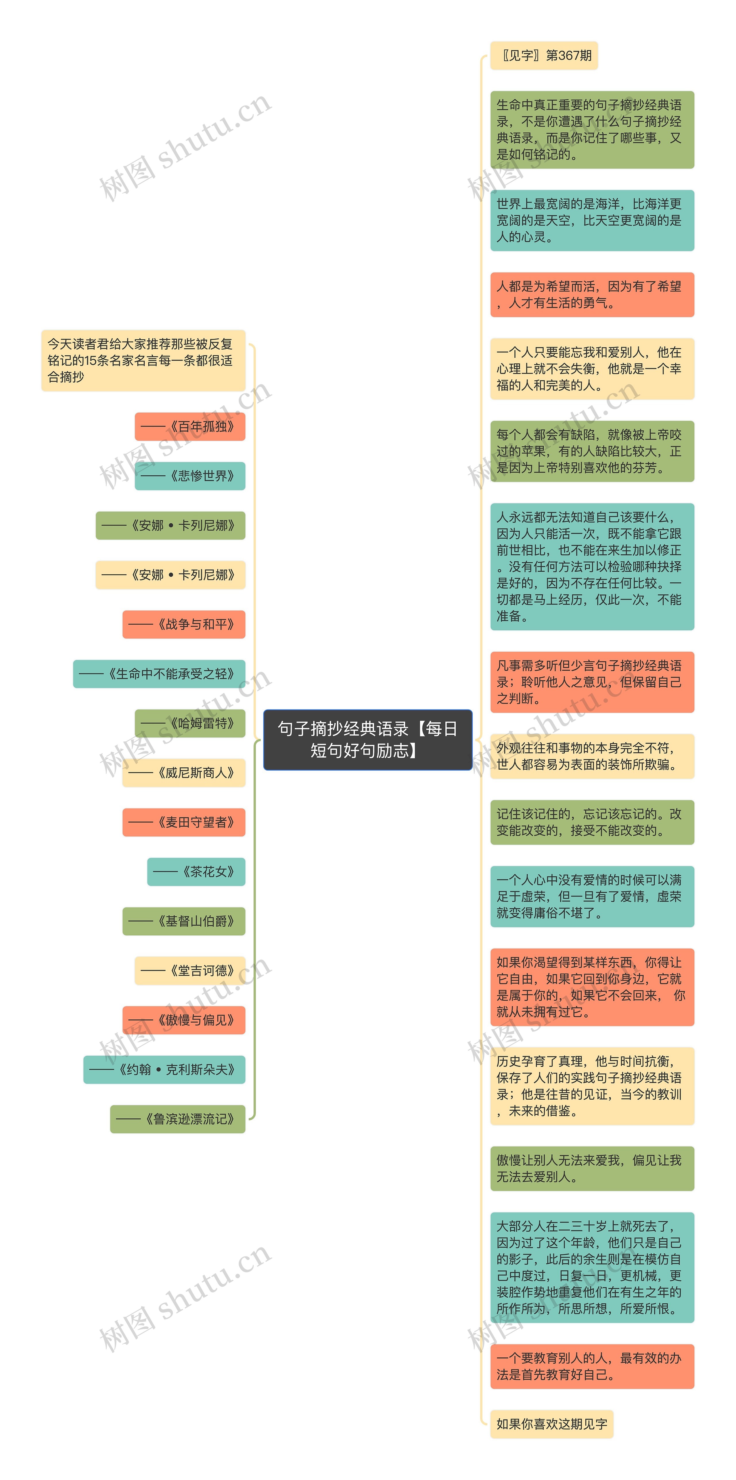 句子摘抄经典语录【每日短句好句励志】思维导图