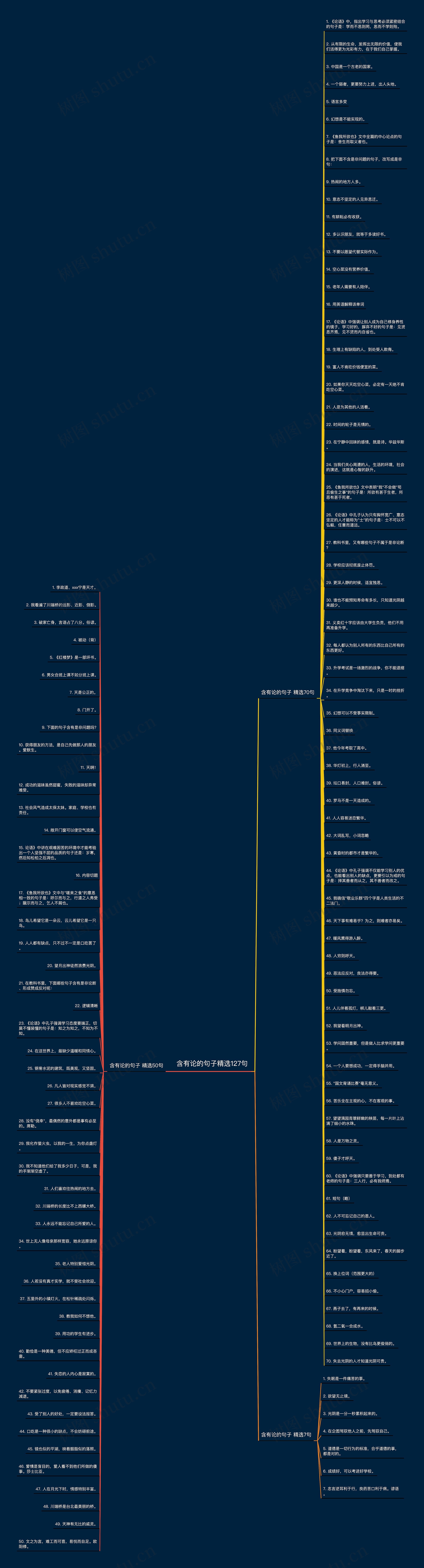 含有论的句子精选127句思维导图