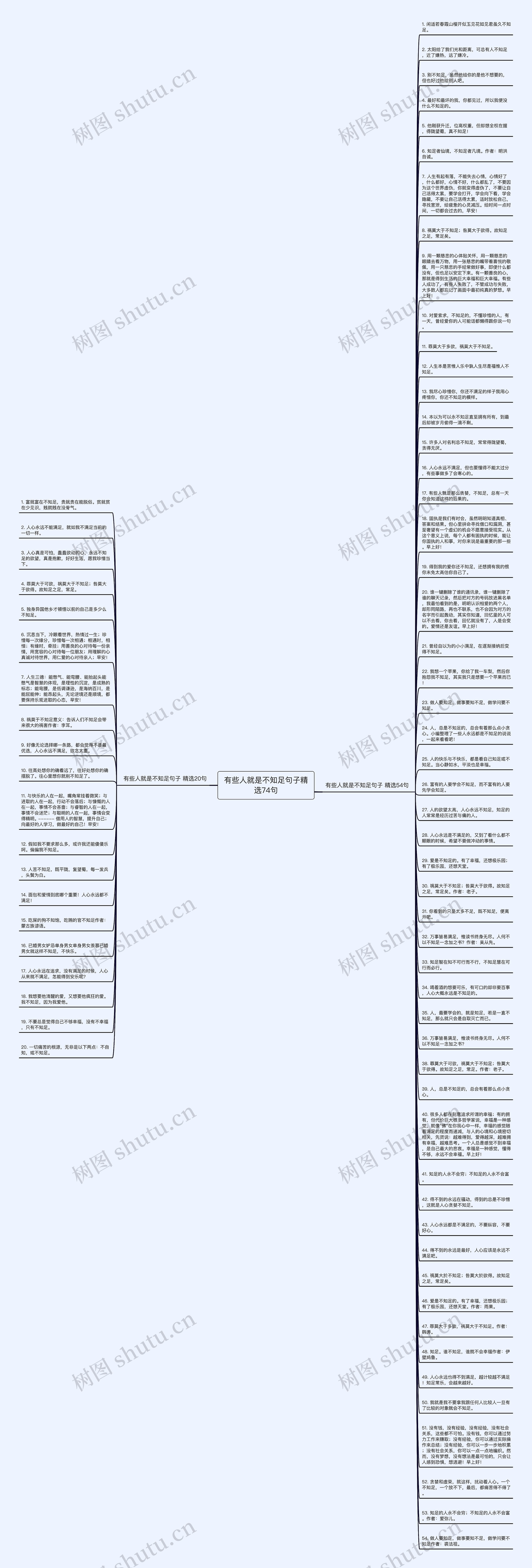 有些人就是不知足句子精选74句思维导图