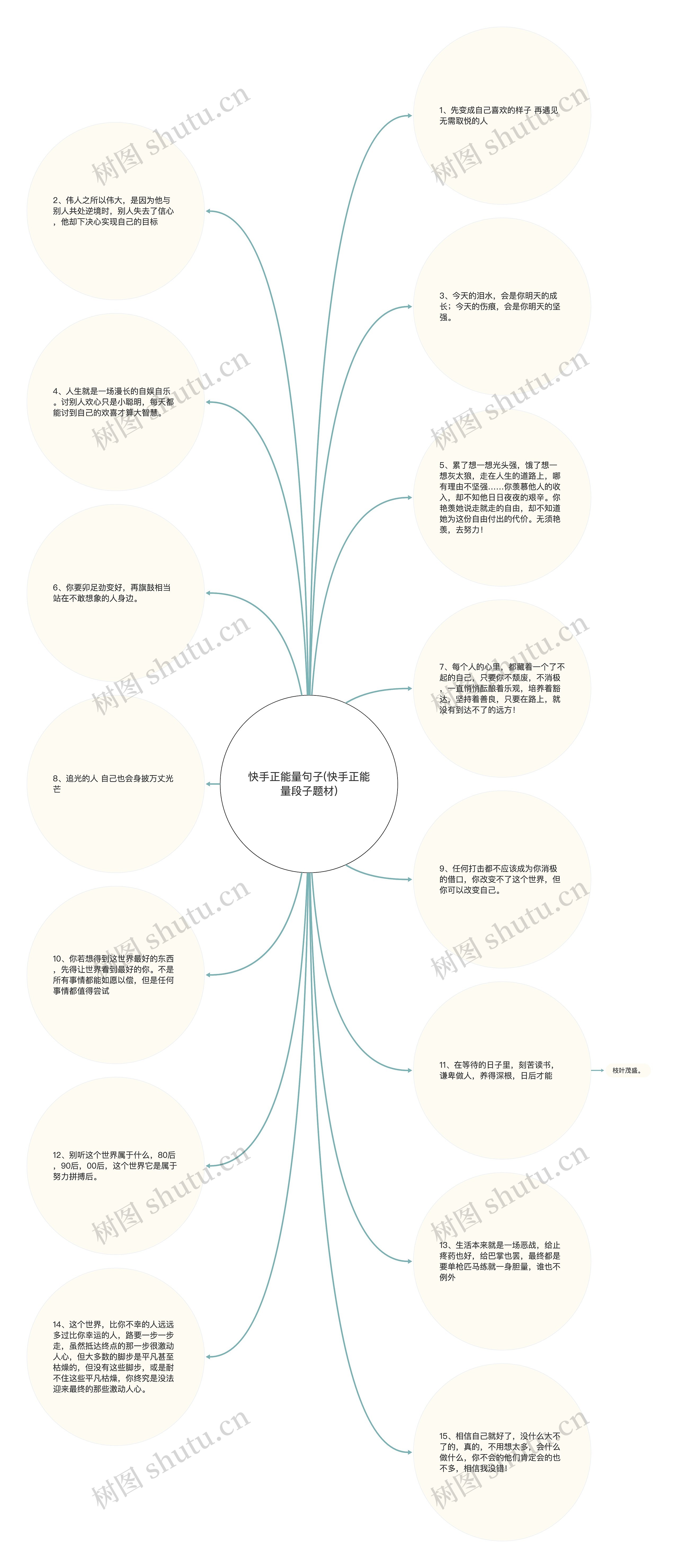 快手正能量句子(快手正能量段子题材)思维导图