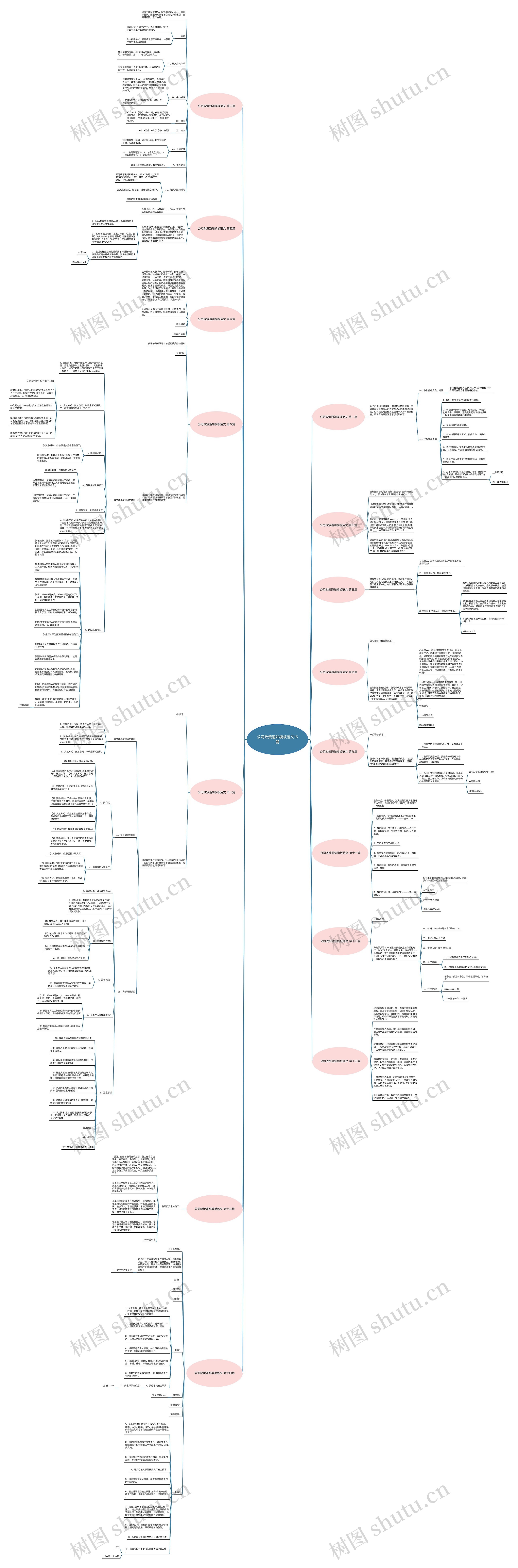 公司政策通知范文15篇思维导图