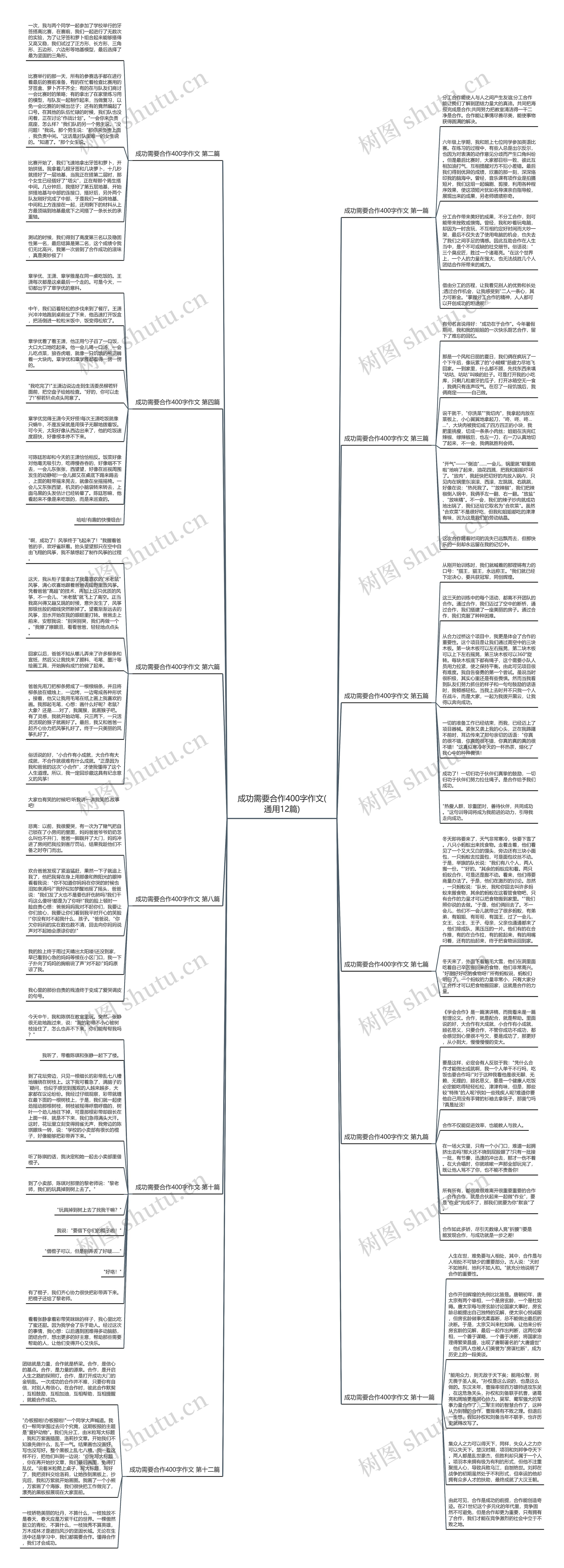 成功需要合作400字作文(通用12篇)思维导图