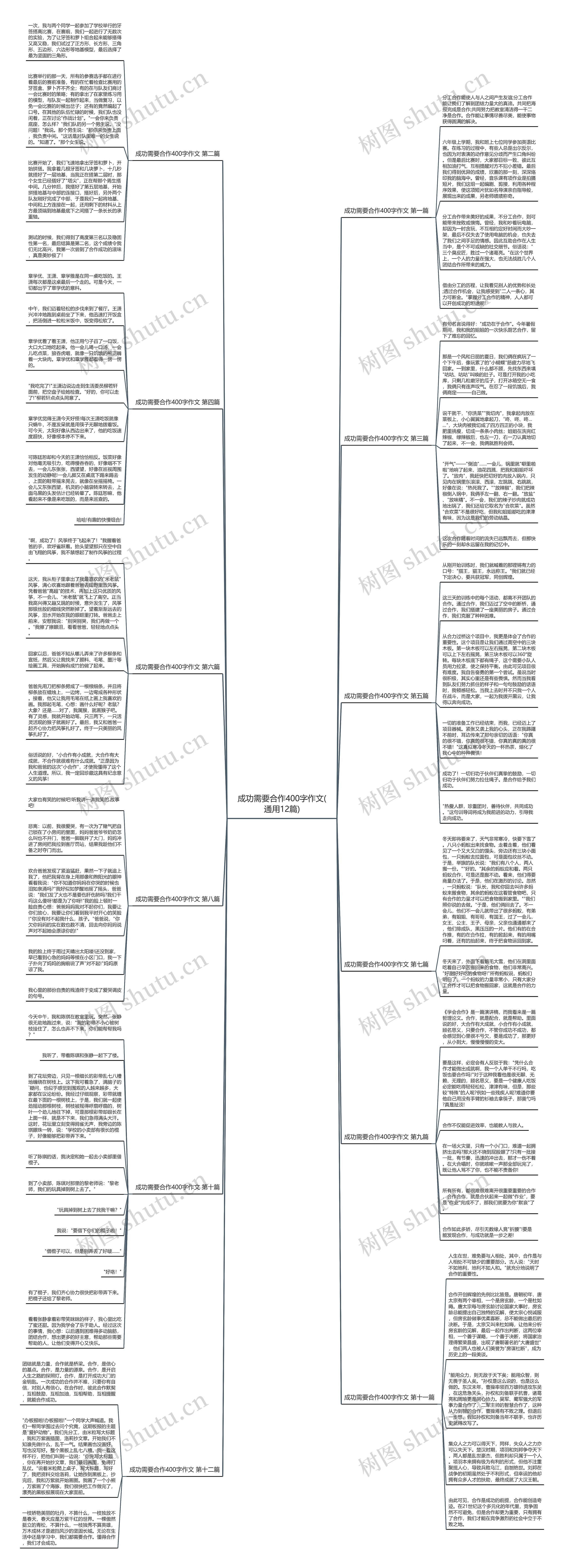 成功需要合作400字作文(通用12篇) 成功需要合作400字作文(通用12篇)