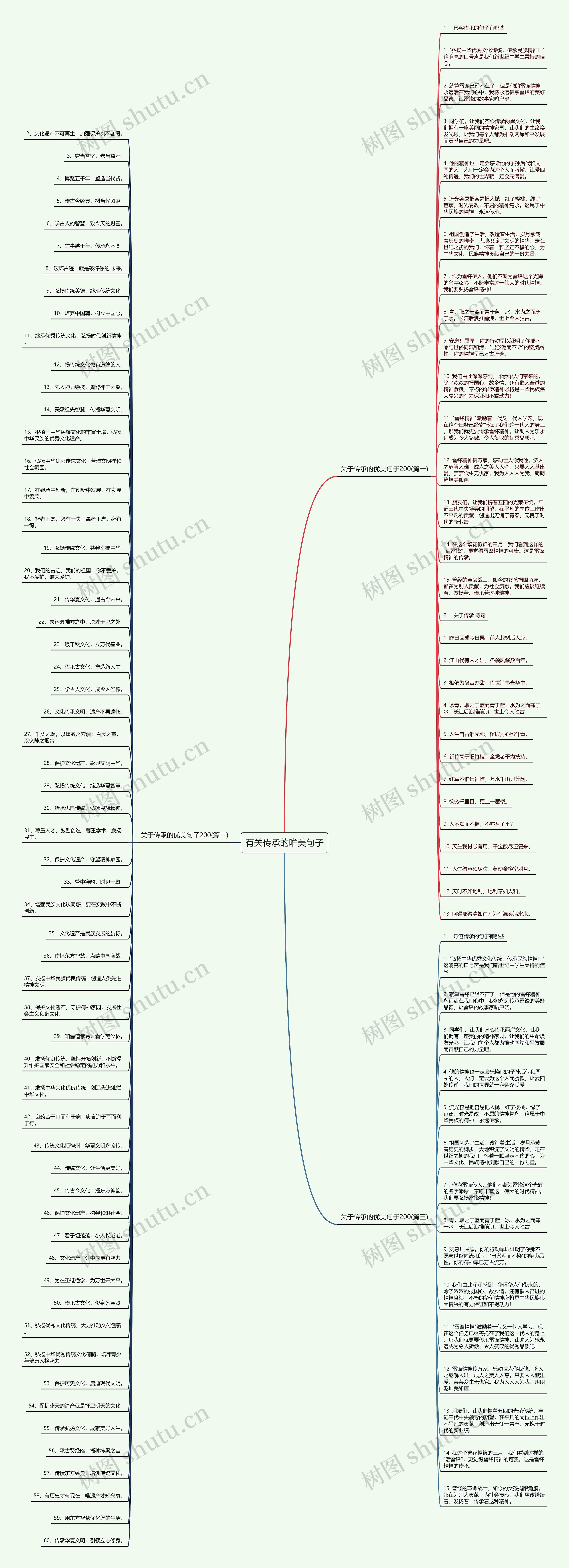 有关传承的唯美句子思维导图