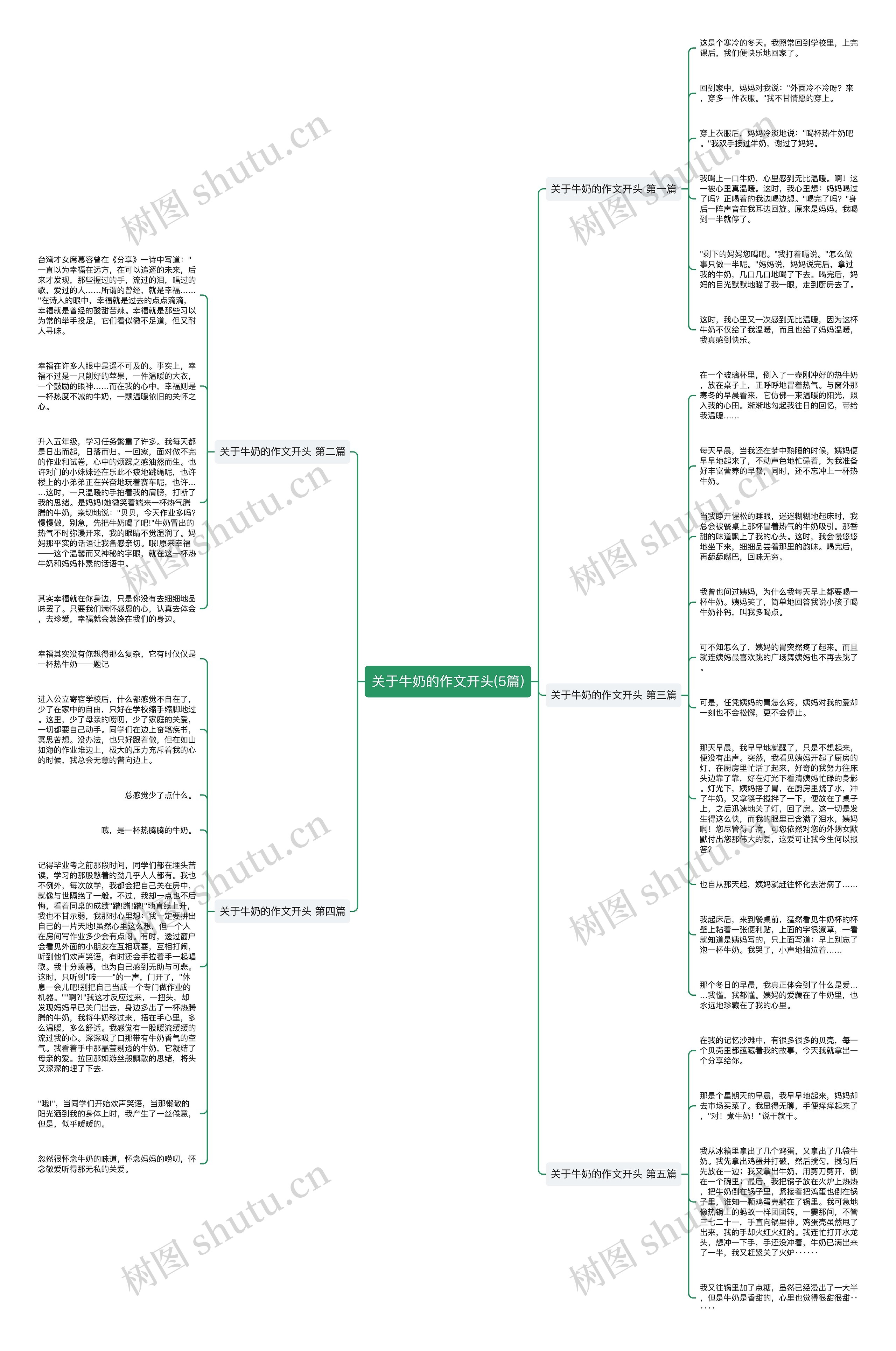 关于牛奶的作文开头(5篇)思维导图