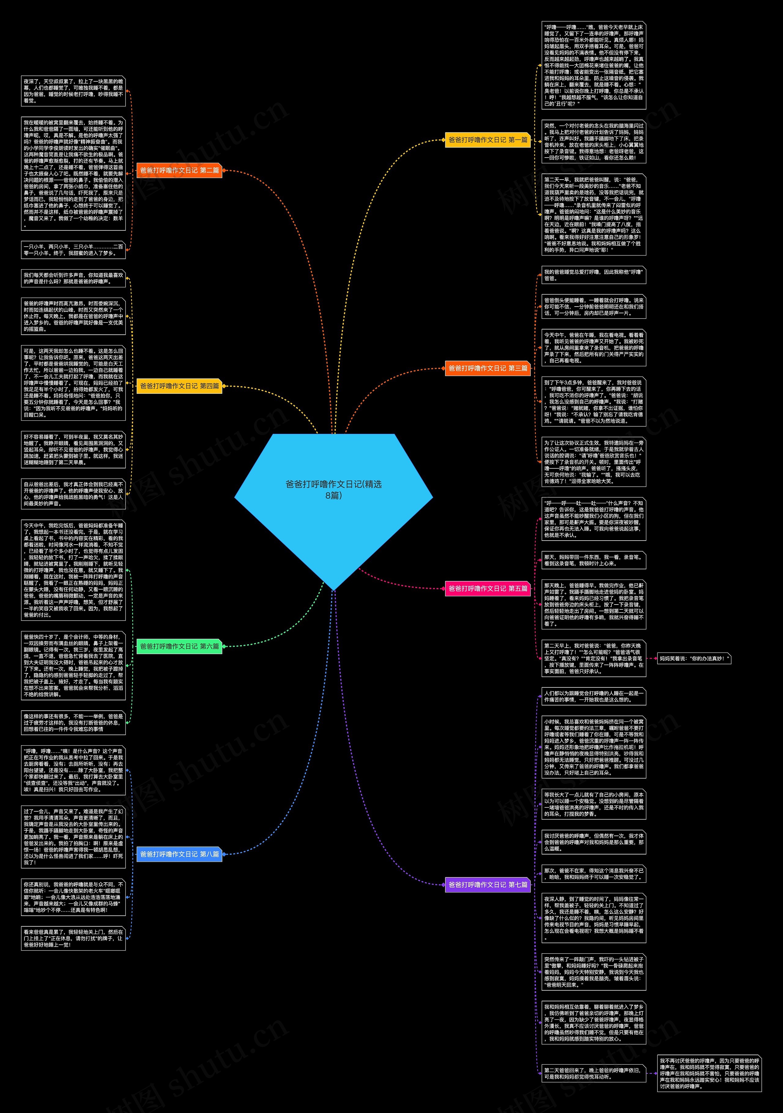 爸爸打呼噜作文日记(精选8篇)思维导图