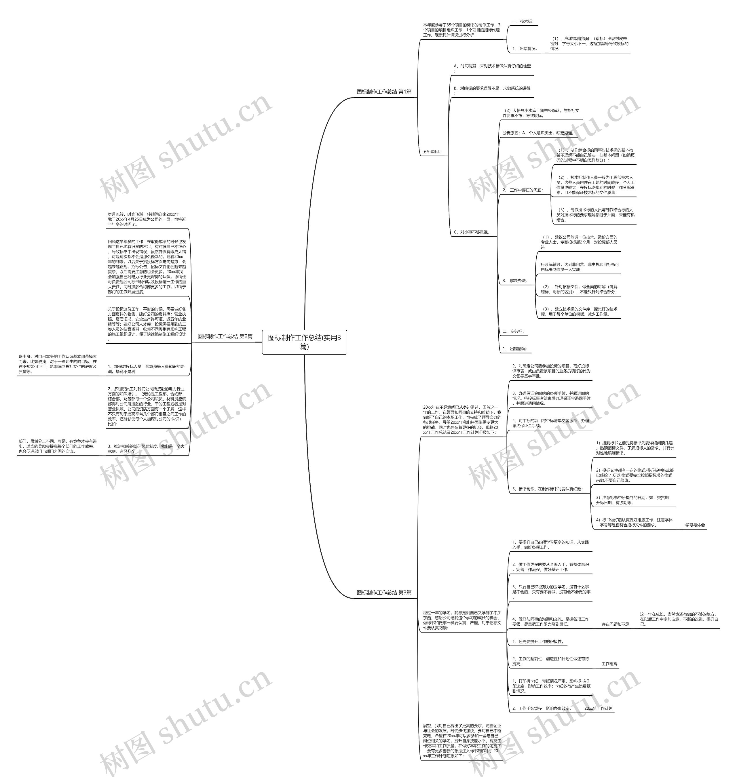 图标制作工作总结(实用3篇)思维导图