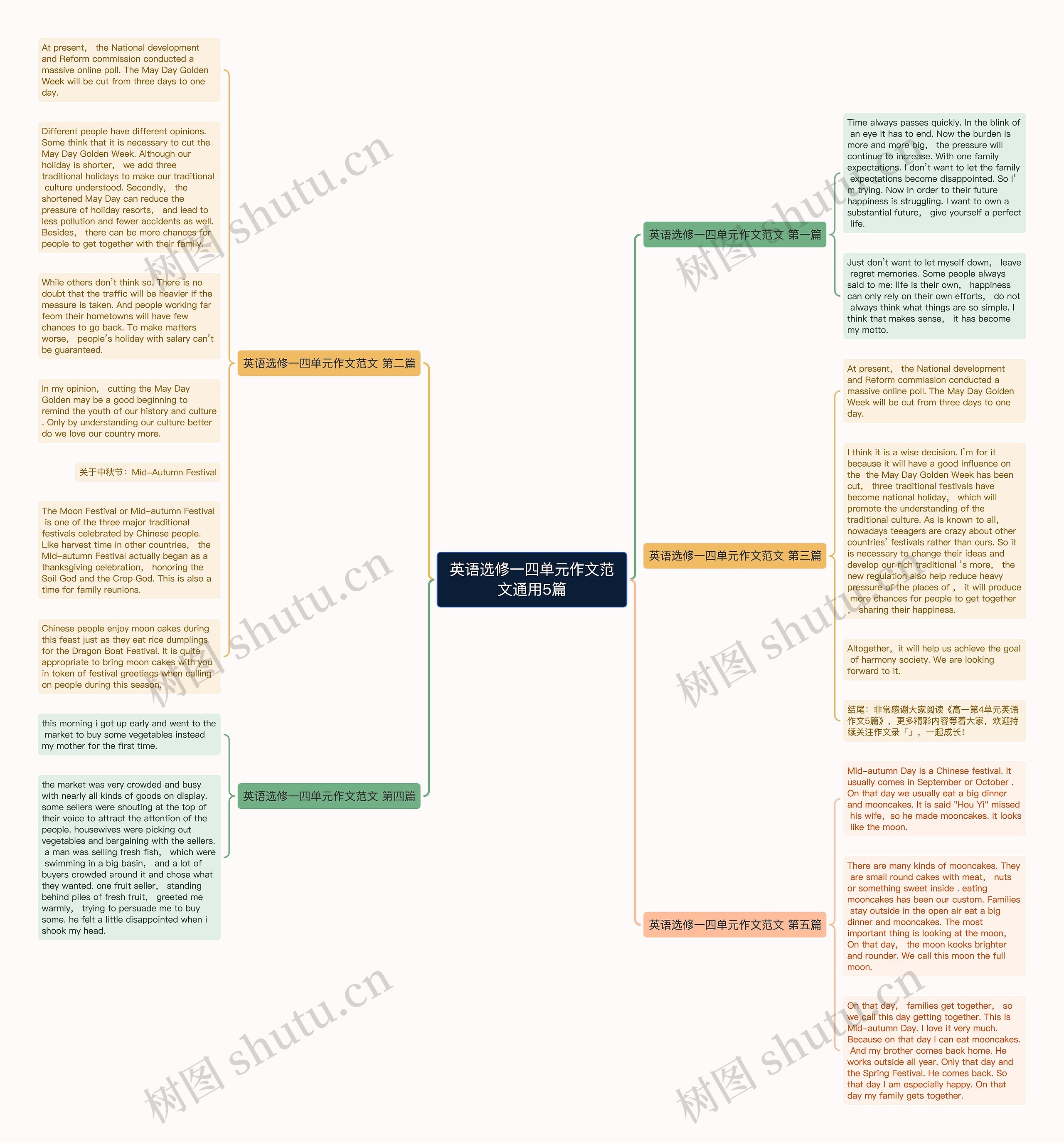 英语选修一四单元作文范文通用5篇思维导图