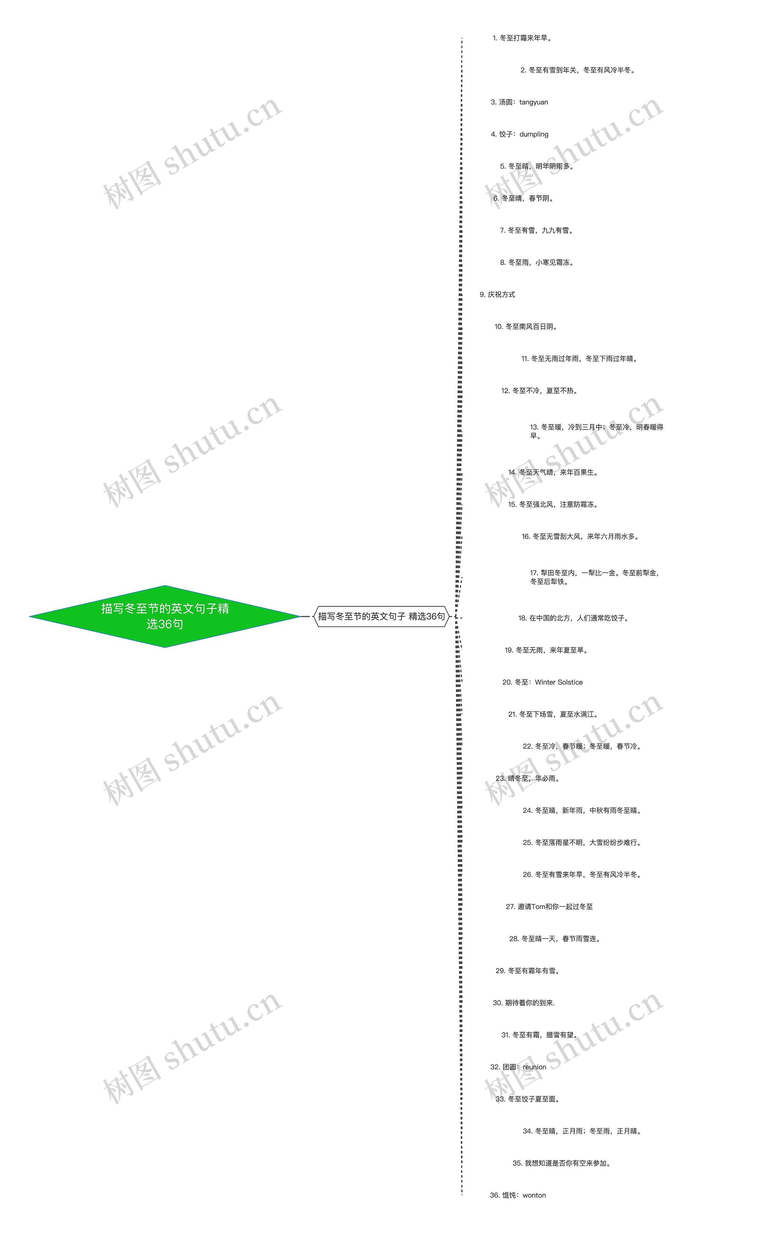 描写冬至节的英文句子精选36句 描写冬至节的英文句子精选36句