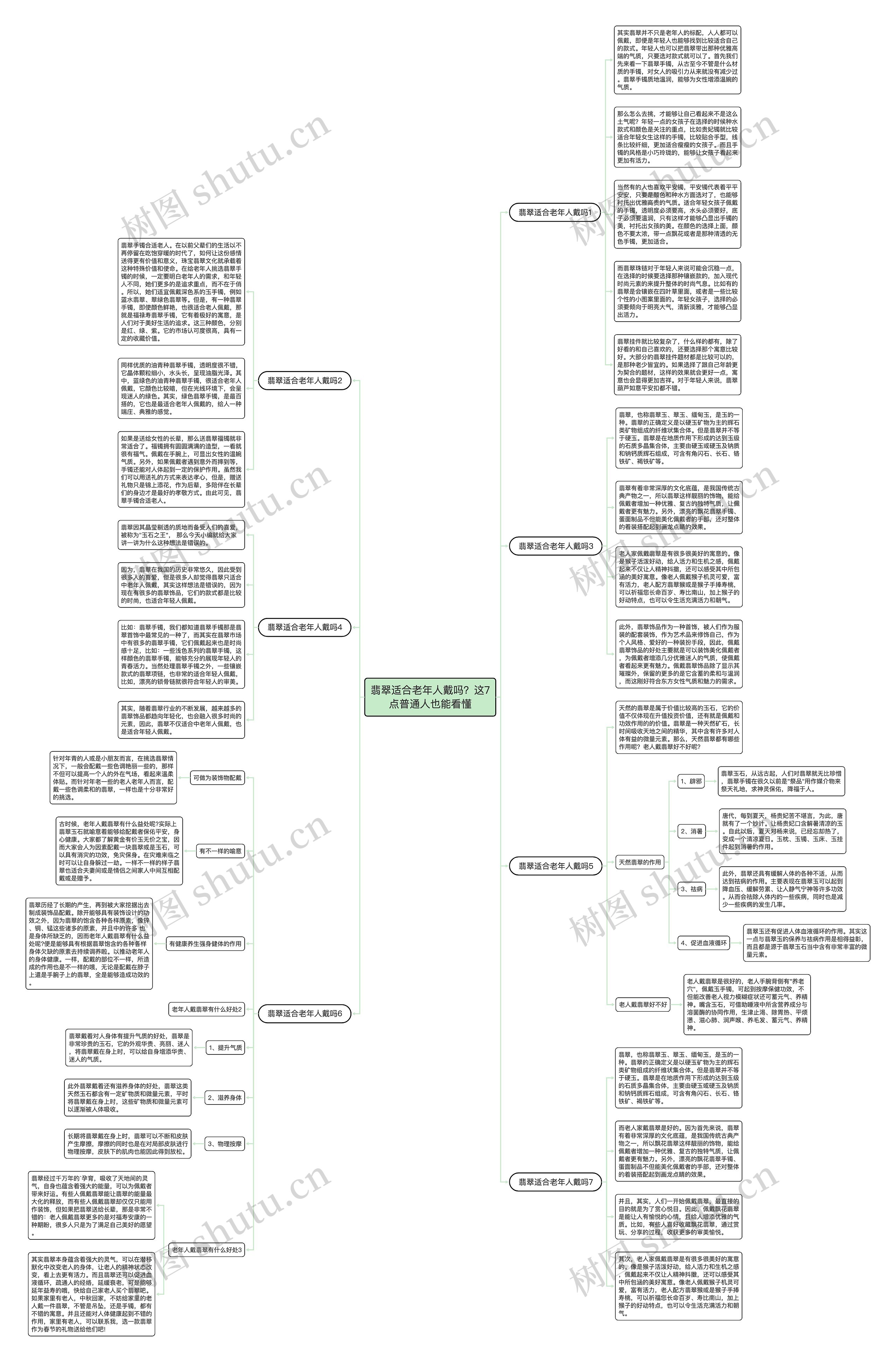 翡翠适合老年人戴吗？这7点普通人也能看懂思维导图