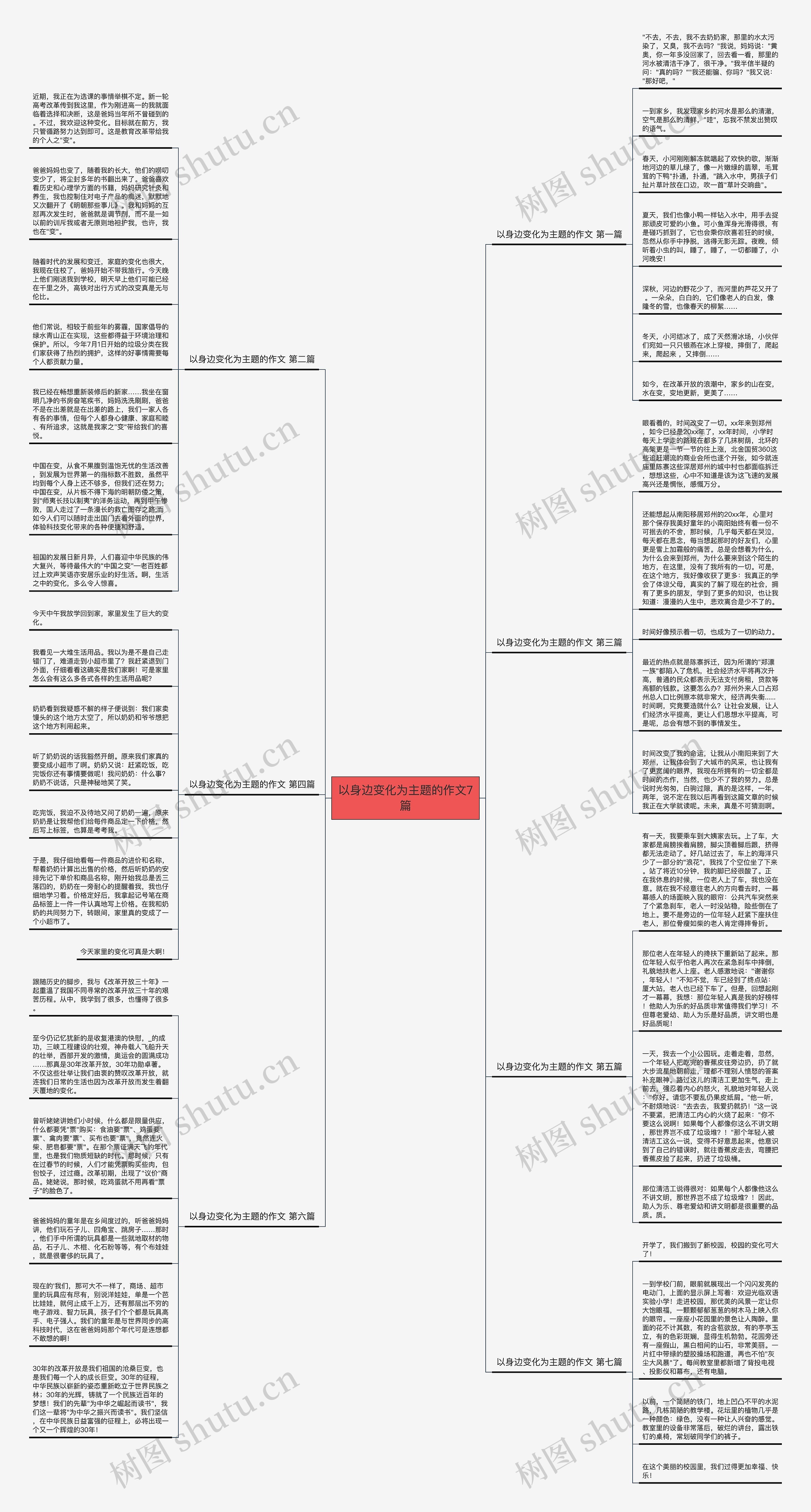 以身边变化为主题的作文7篇思维导图