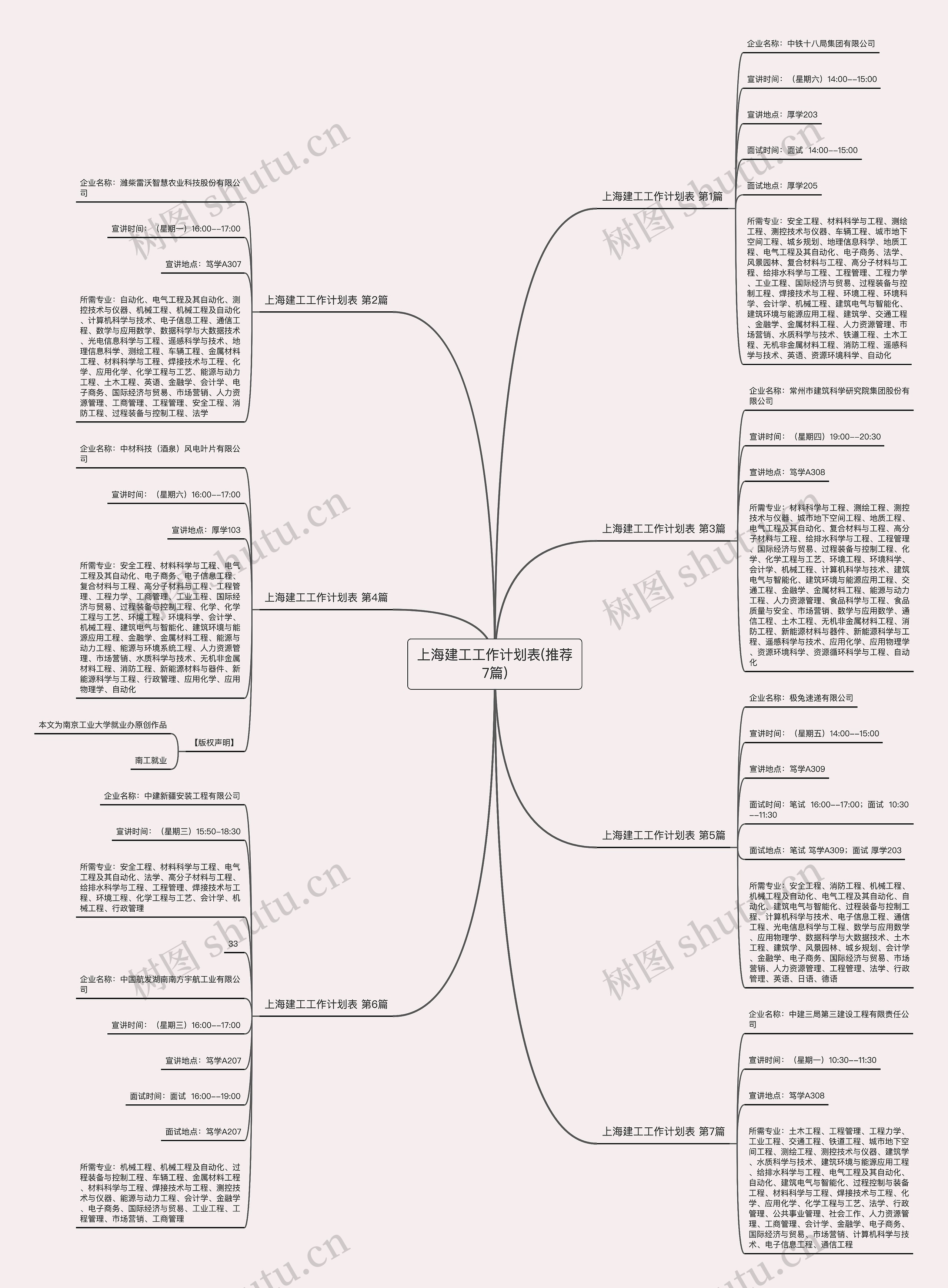 上海建工工作计划表(推荐7篇)思维导图