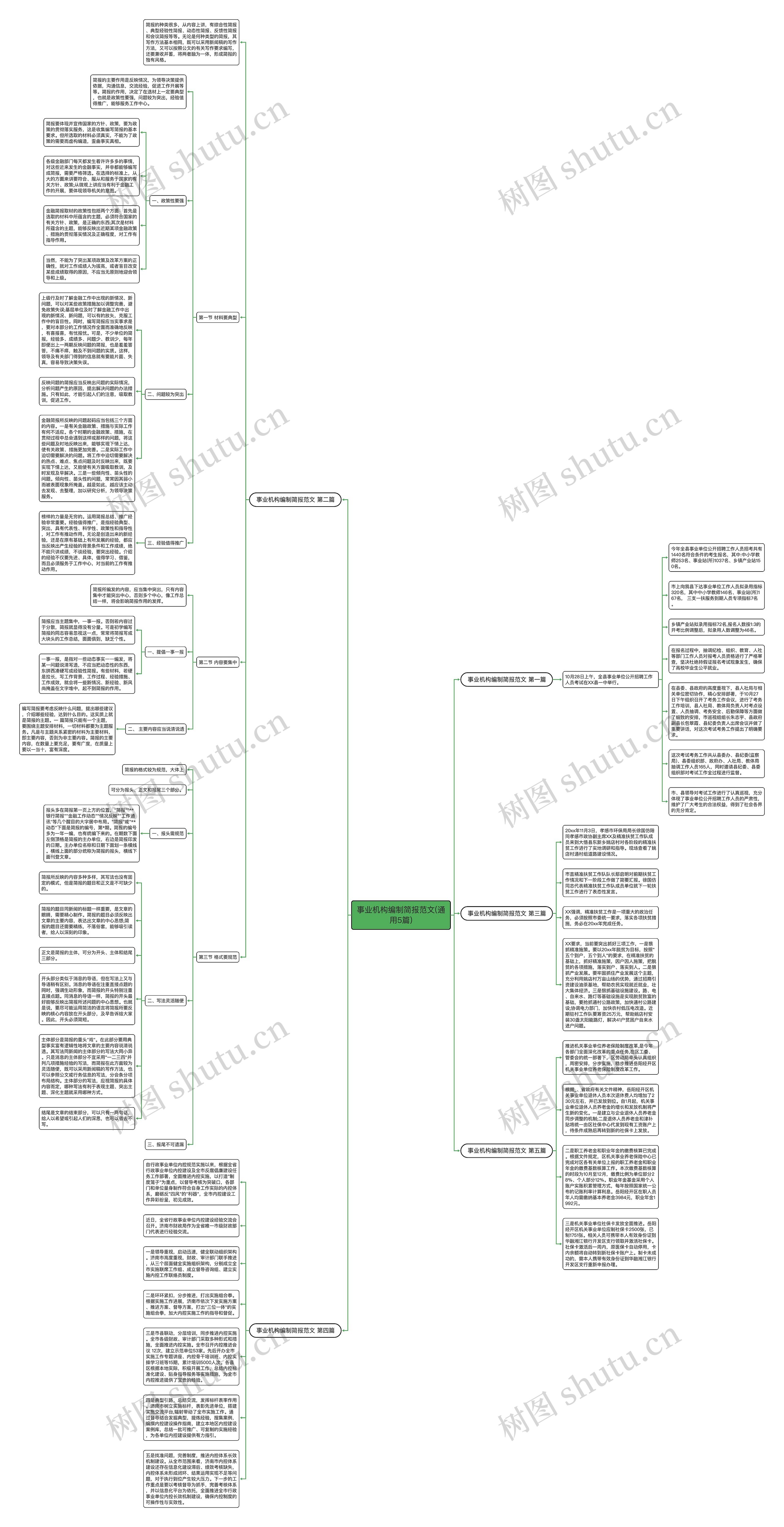 事业机构编制简报范文(通用5篇)思维导图