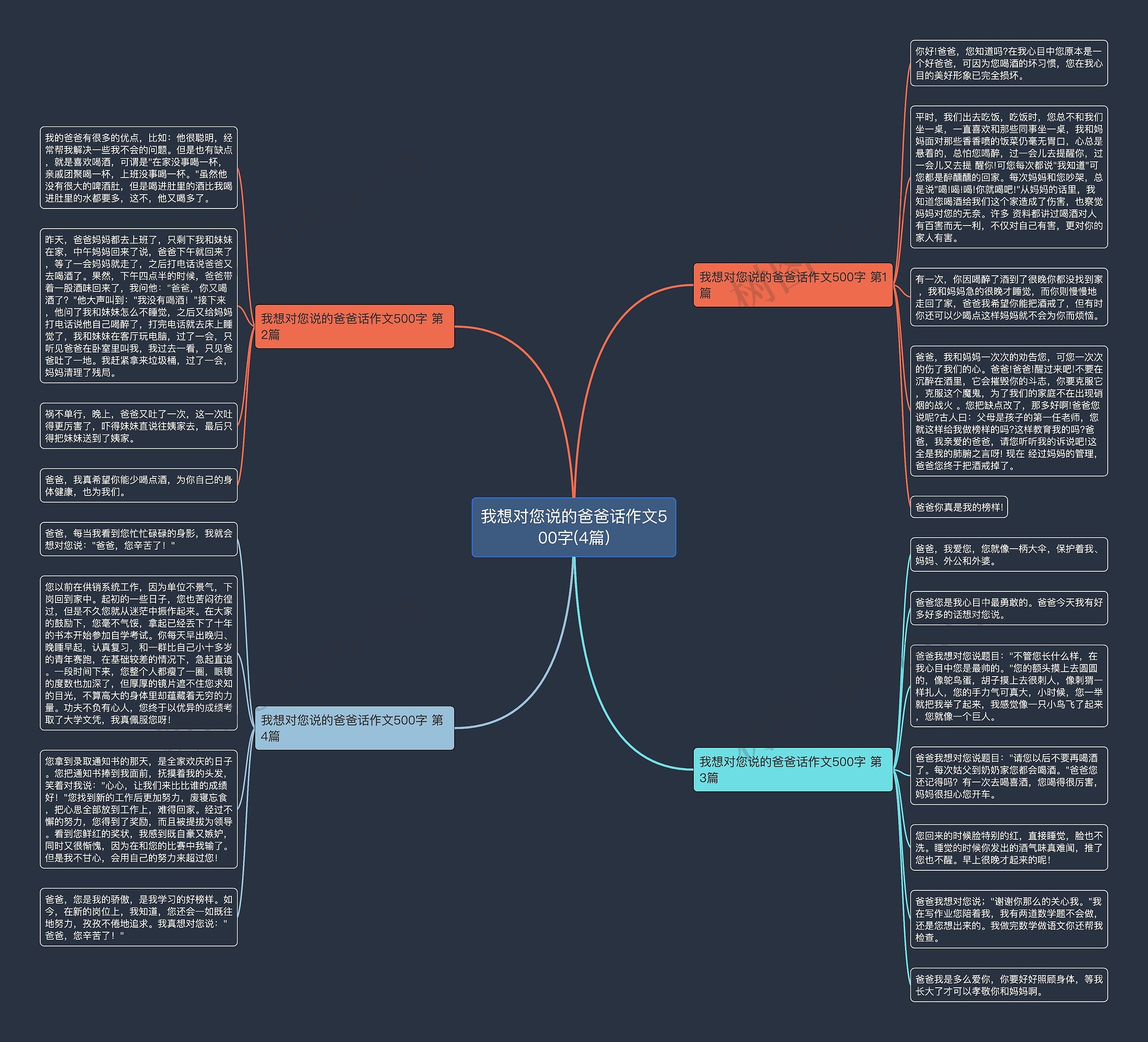我想对您说的爸爸话作文500字(4篇)思维导图