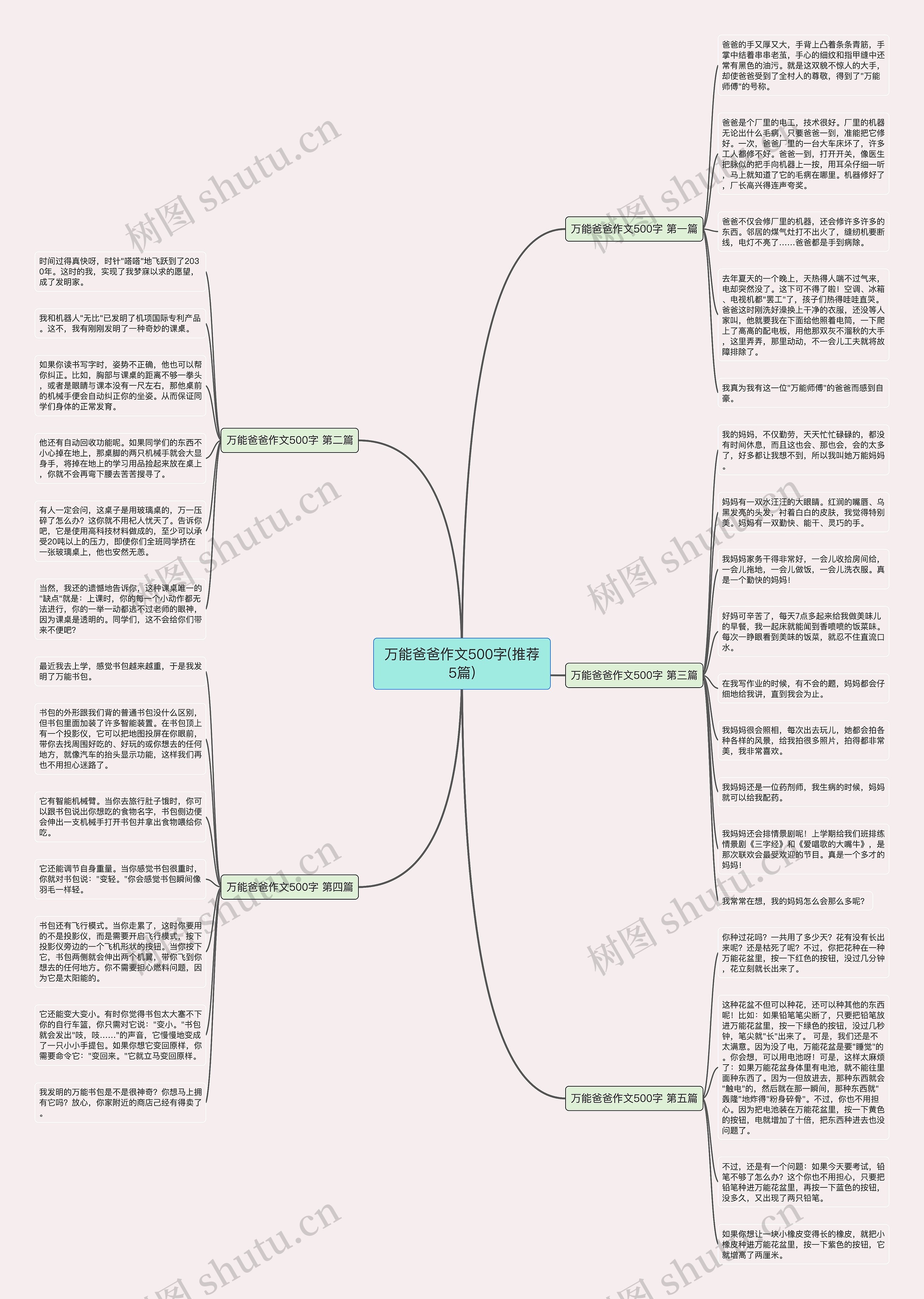 万能爸爸作文500字(推荐5篇)思维导图