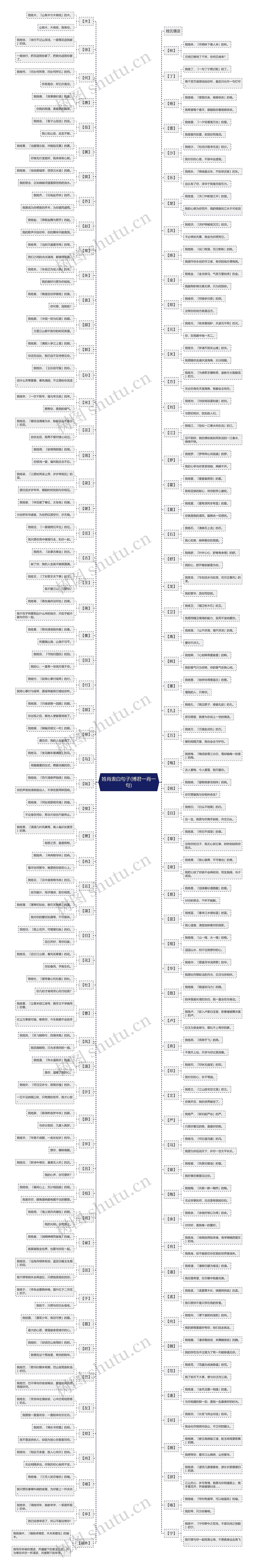 姓肖表白句子(博君一肖一句) 姓肖表白句子(博君一肖一句)