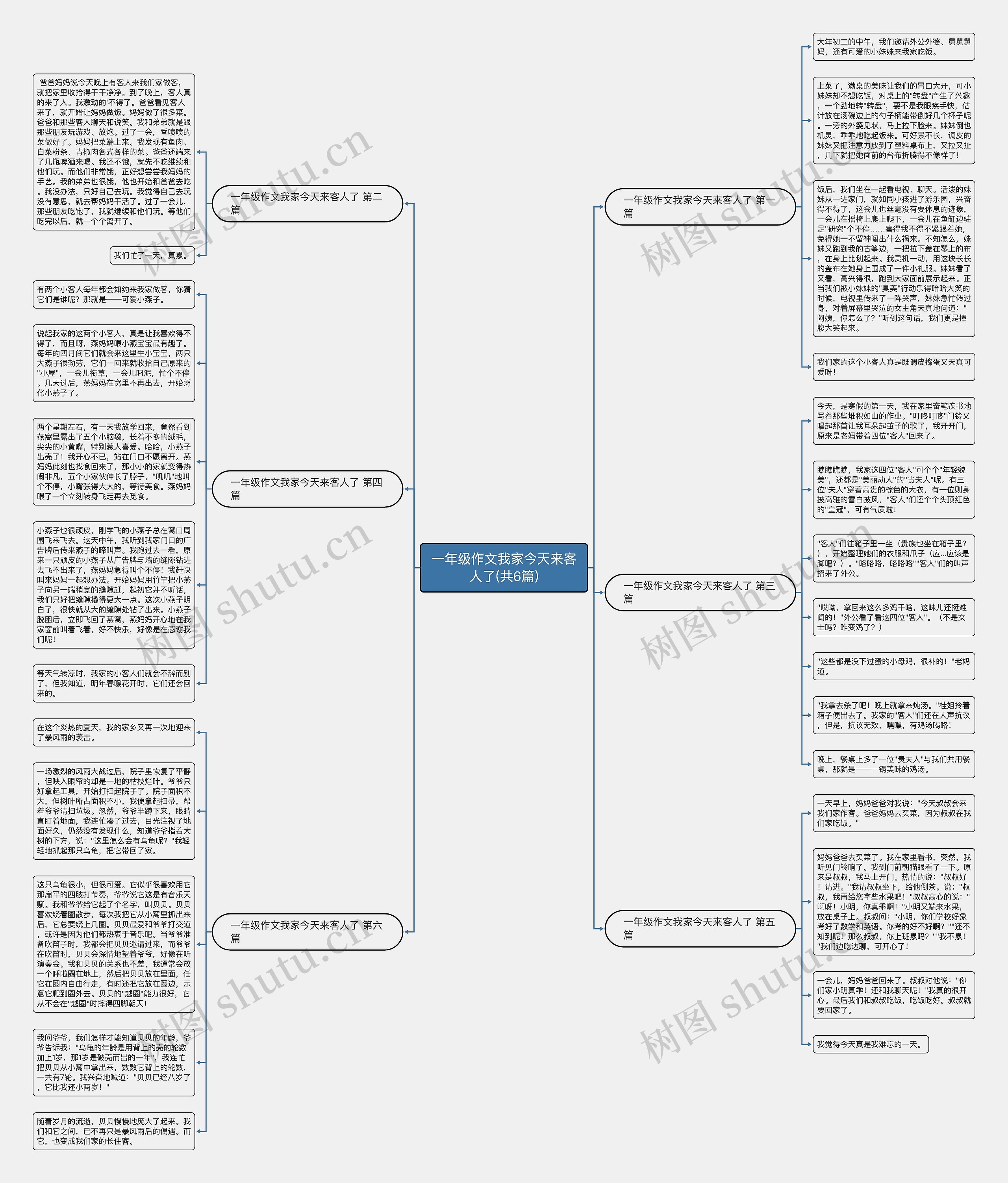 一年级作文我家今天来客人了(共6篇)思维导图