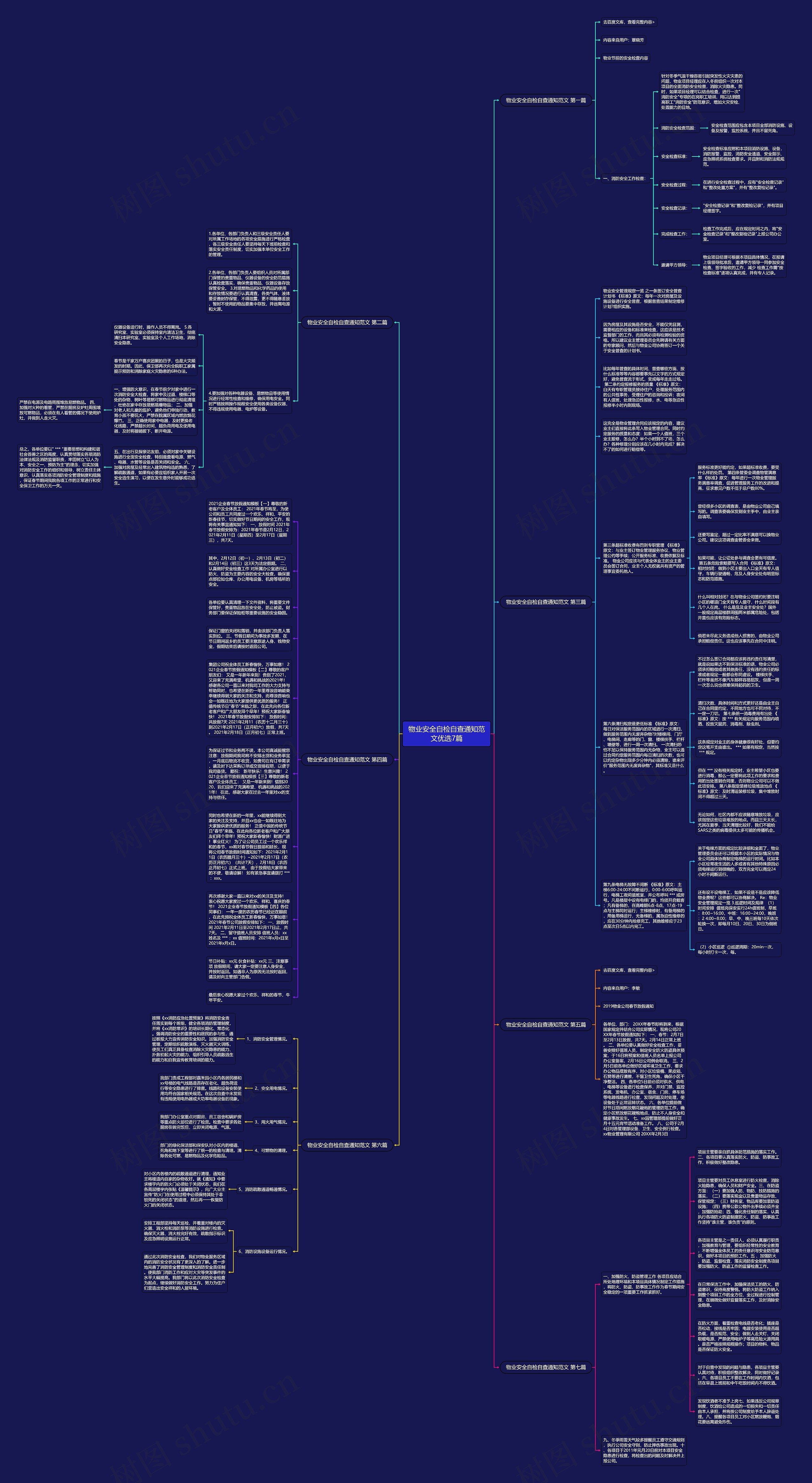 物业安全自检自查通知范文优选7篇思维导图