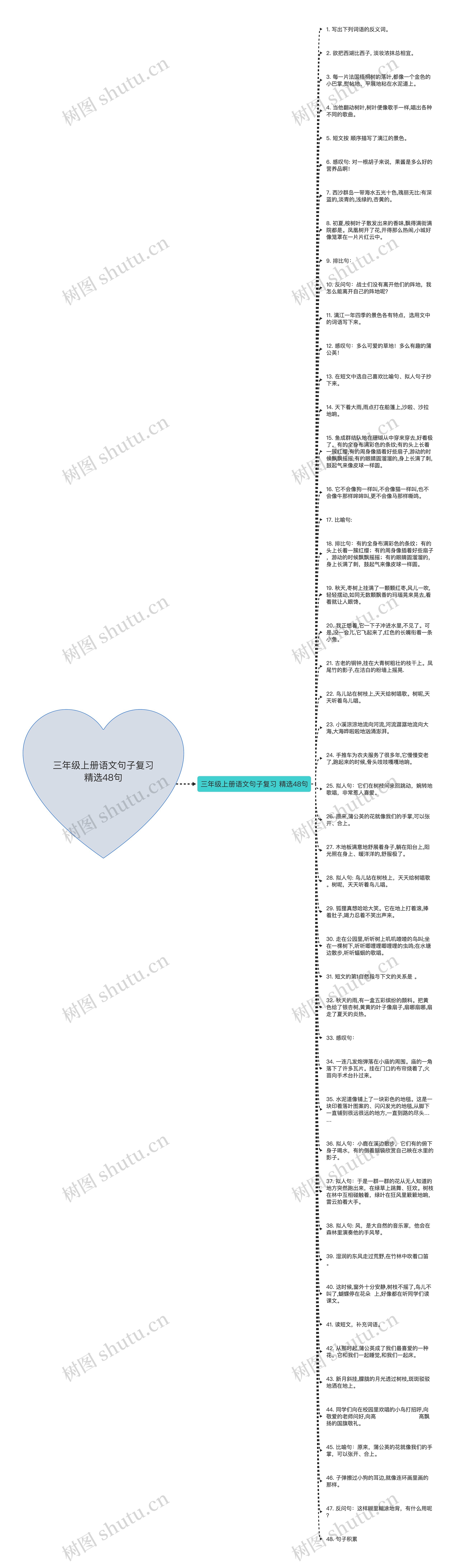 三年级上册语文句子复习精选48句