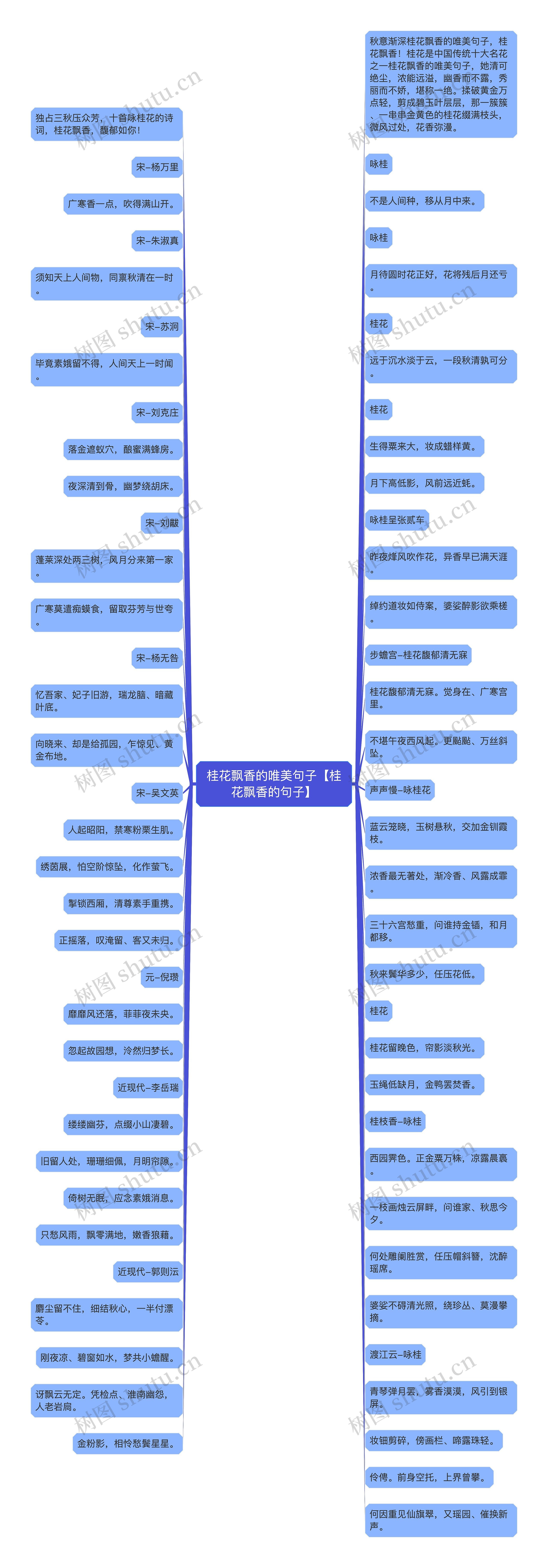 桂花飘香的唯美句子【桂花飘香的句子】思维导图