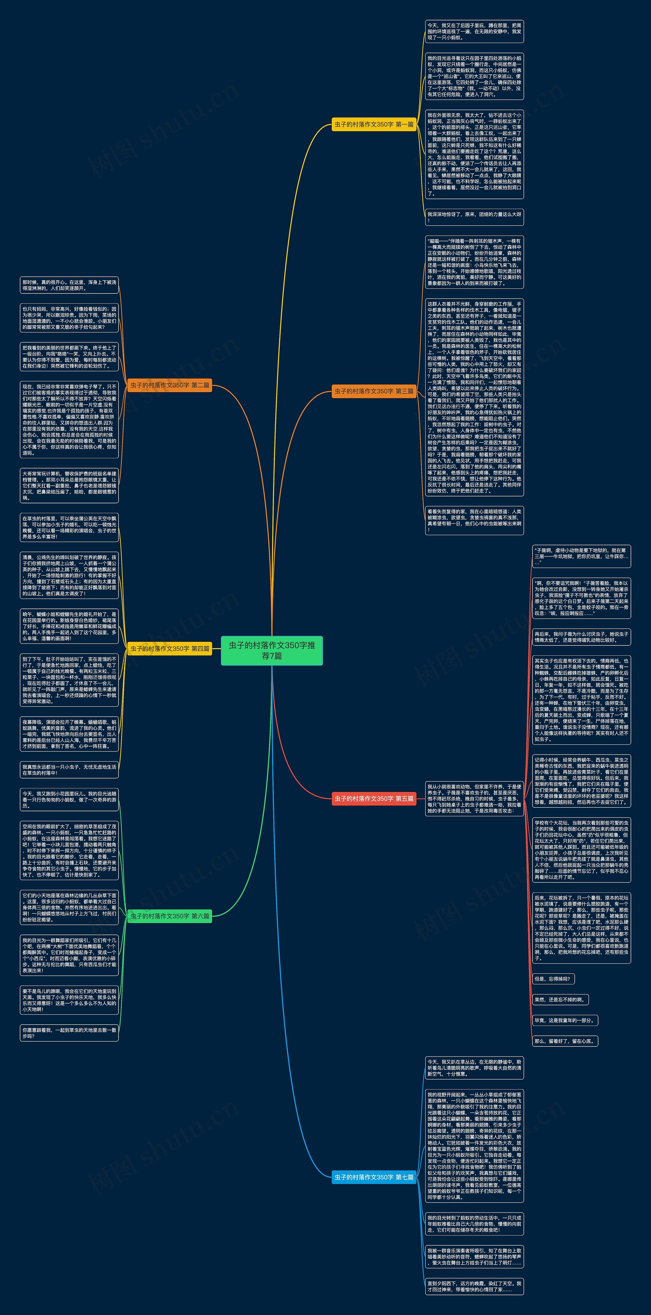 虫子的村落作文350字推荐7篇思维导图