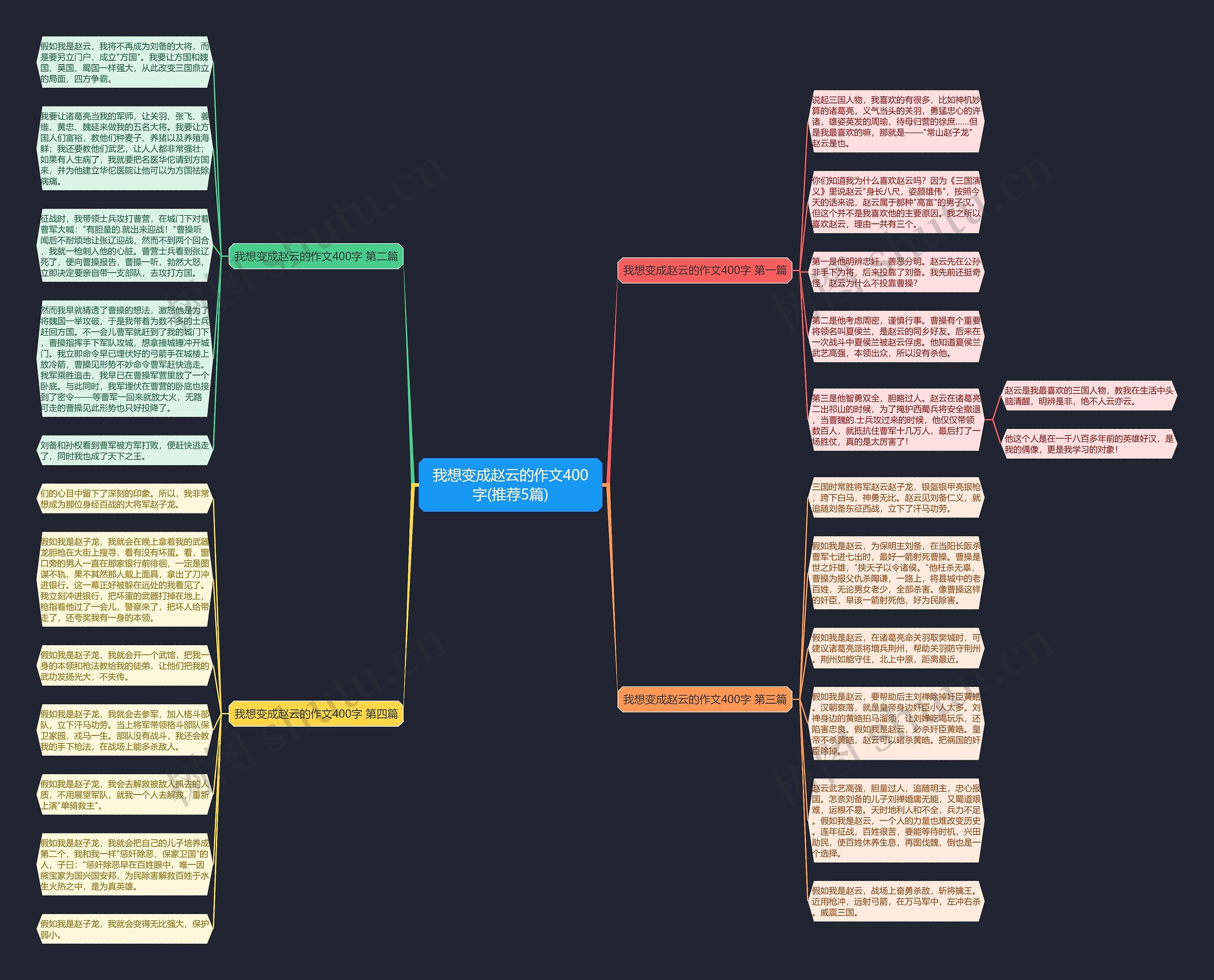 我想变成赵云的作文400字(推荐5篇)思维导图