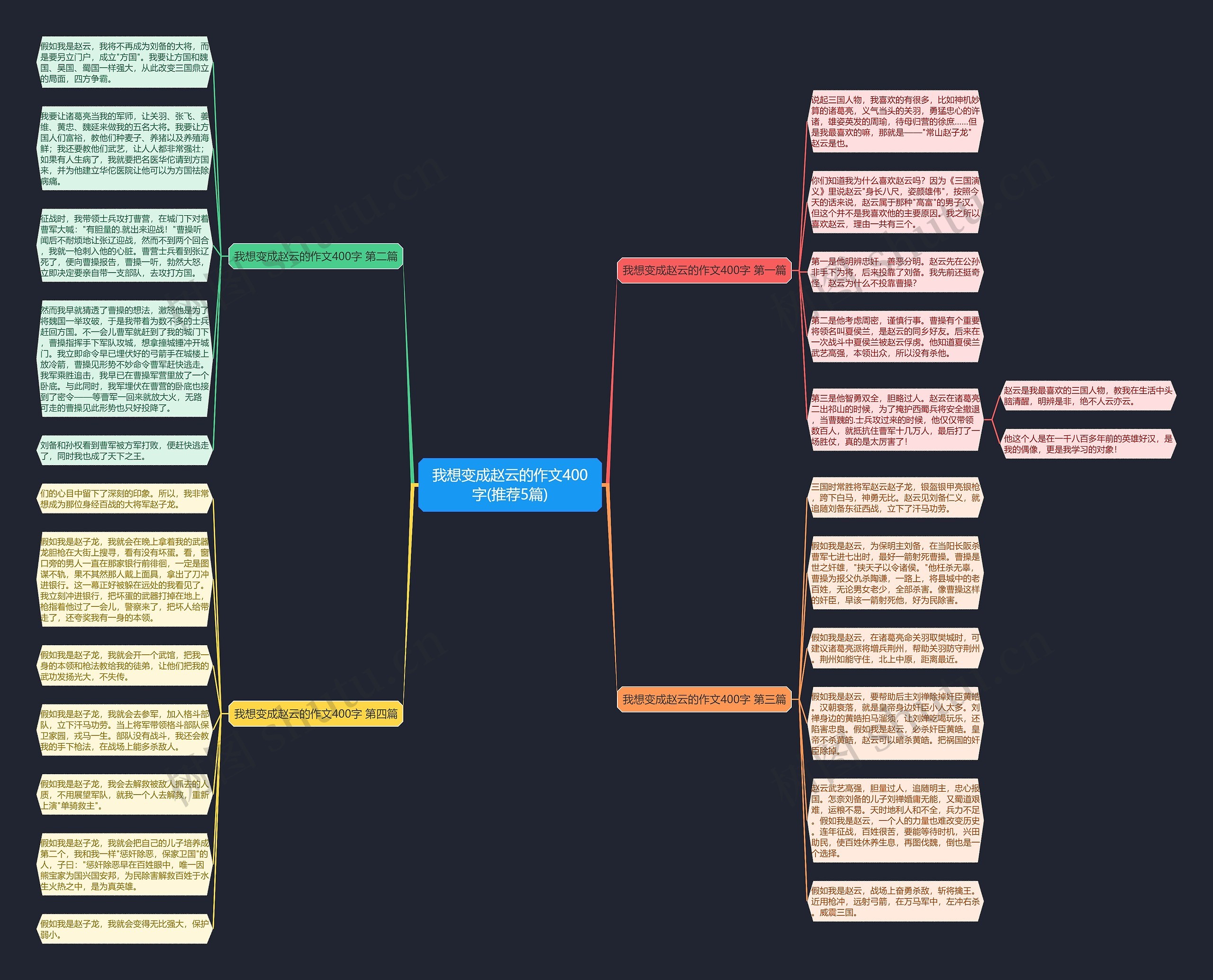 我想变成赵云的作文400字(推荐5篇) 我想变成赵云的作文400字(推荐5篇)