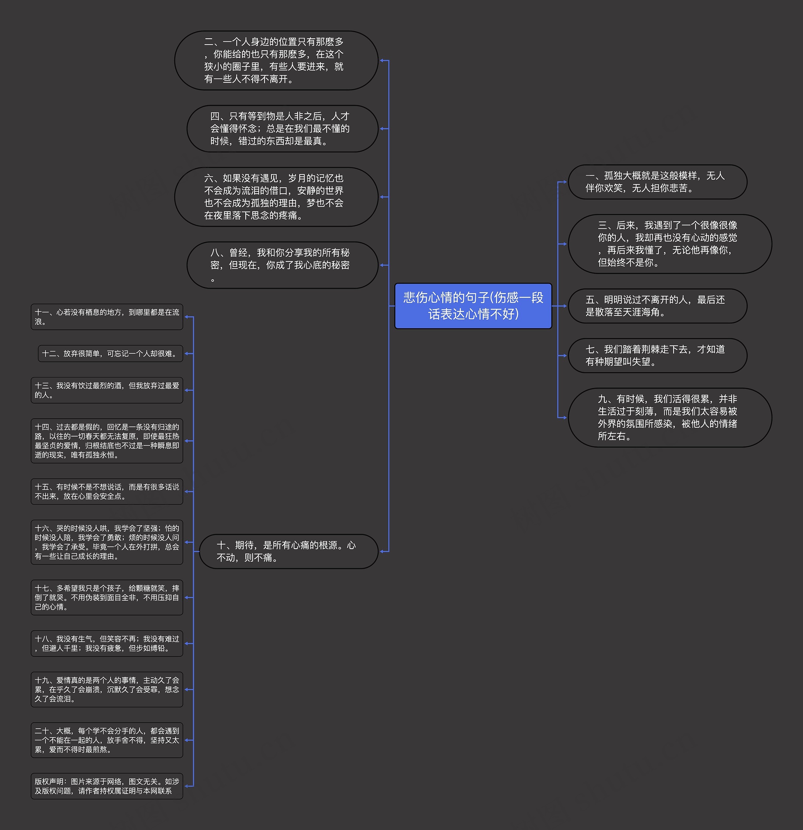 悲伤心情的句子(伤感一段话表达心情不好)思维导图