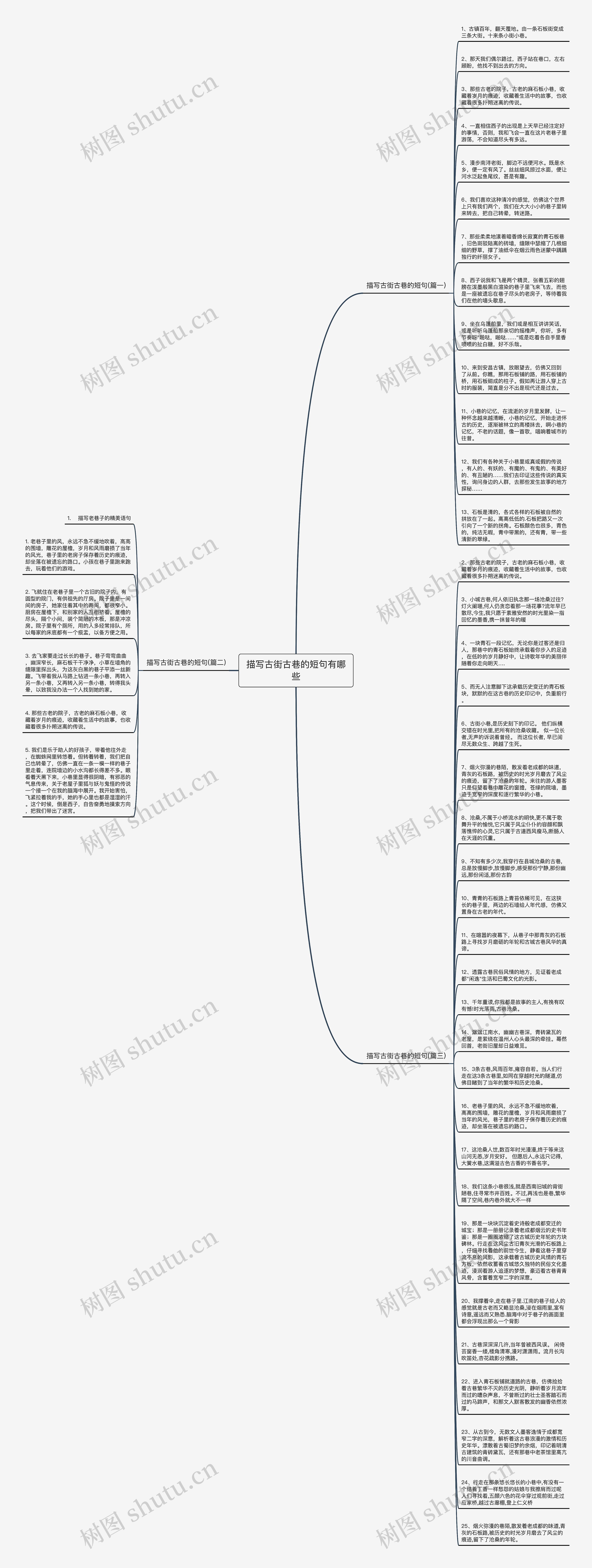 描写古街古巷的短句有哪些思维导图高清图 描写古街古巷的短句有哪些思维导图