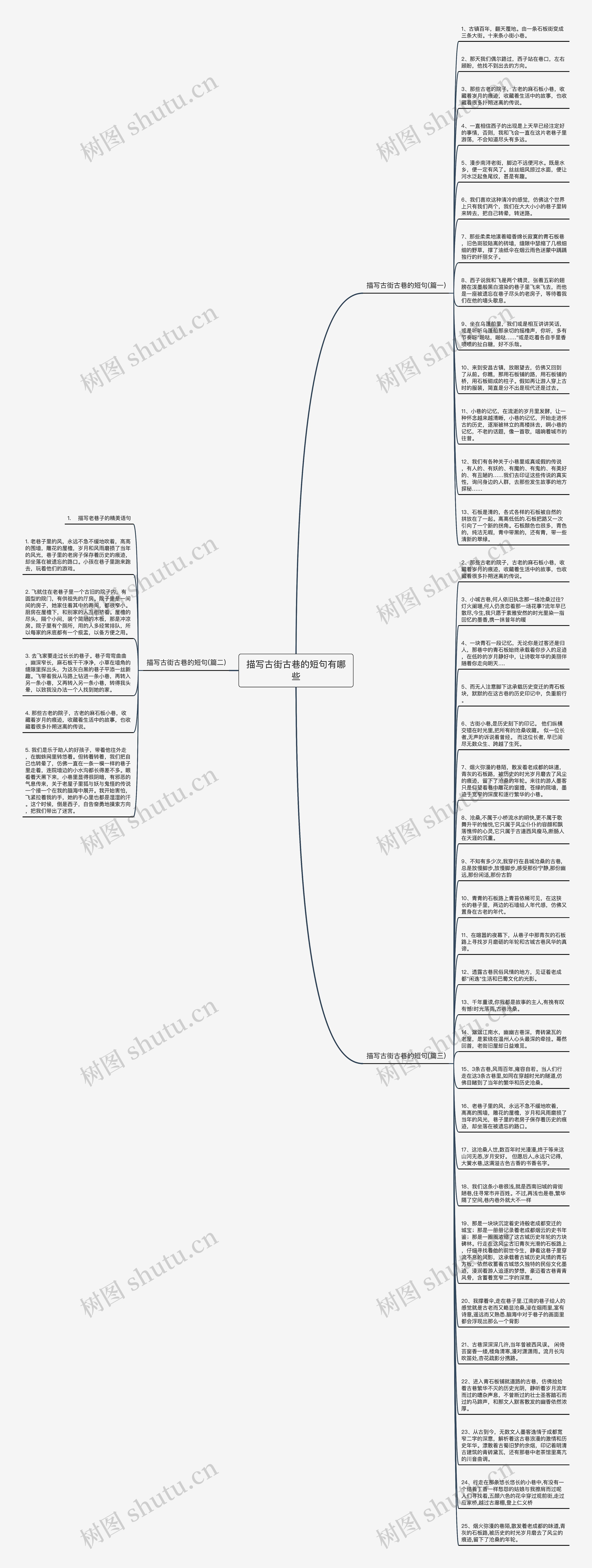 描写古街古巷的短句有哪些思维导图