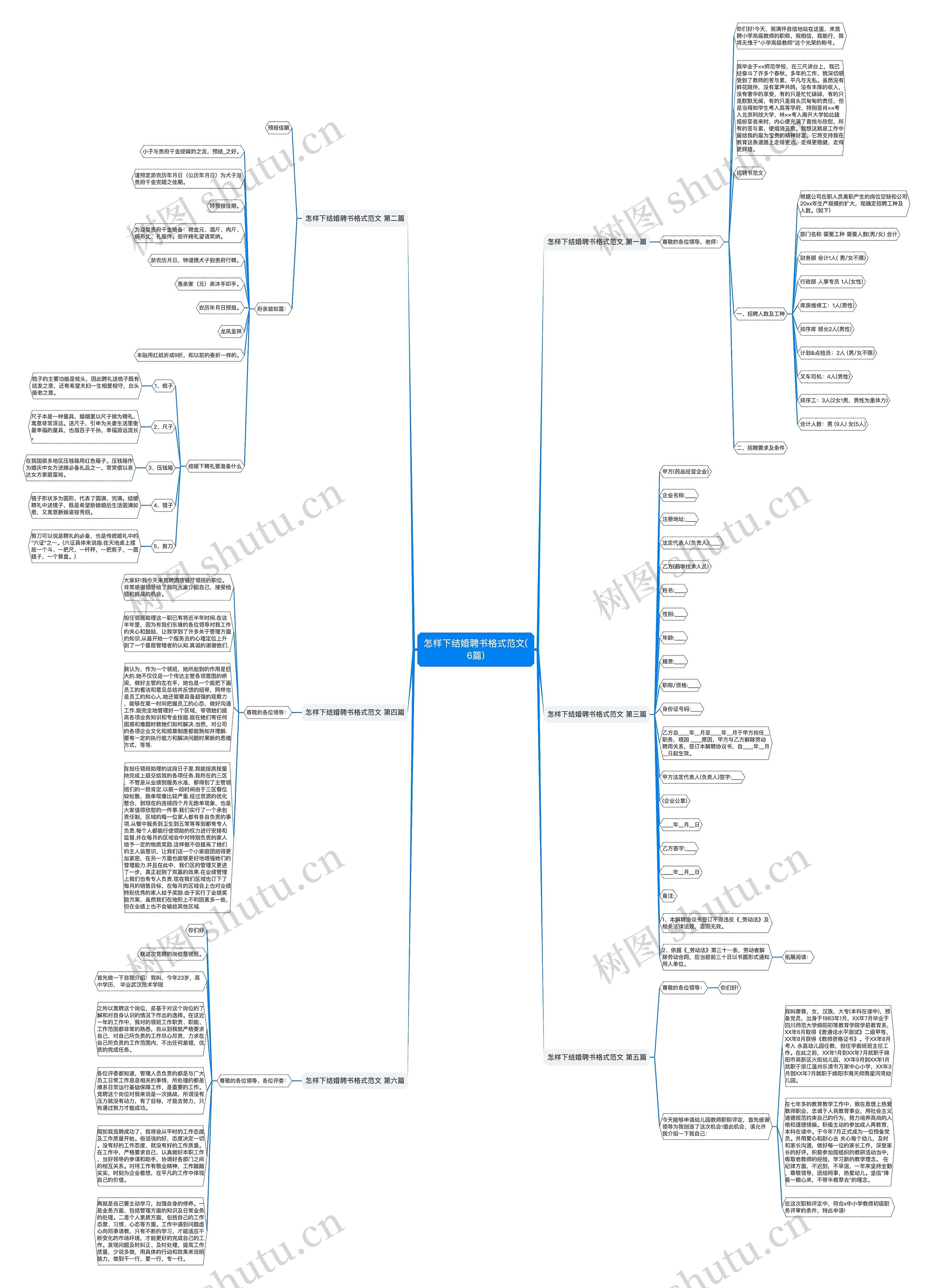 怎样下结婚聘书格式范文(6篇)思维导图