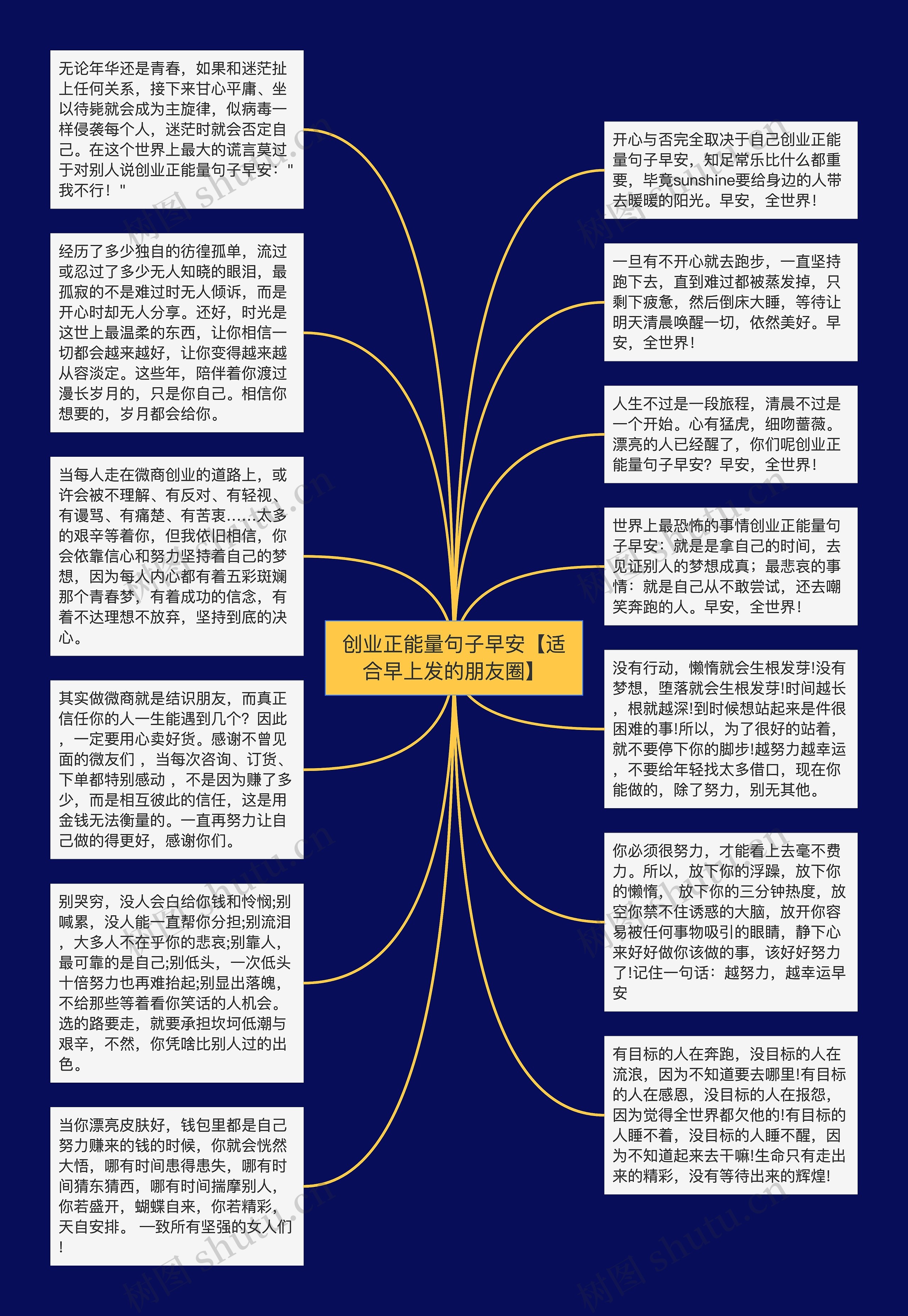 创业正能量句子早安【适合早上发的朋友圈】思维导图高清图 创业正能量句子早安【适合早上发的朋友圈】思维导图
