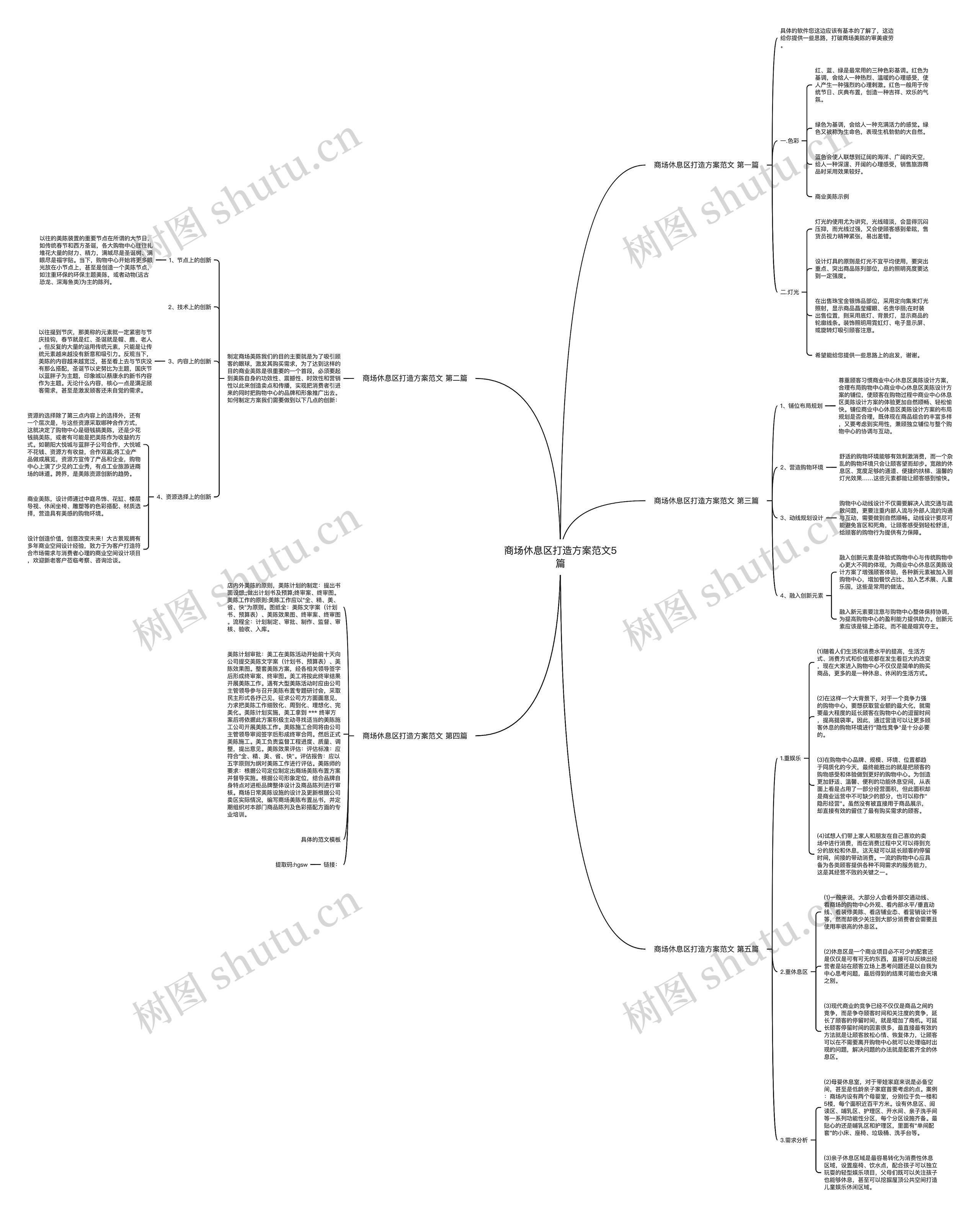 商场休息区打造方案范文5篇思维导图